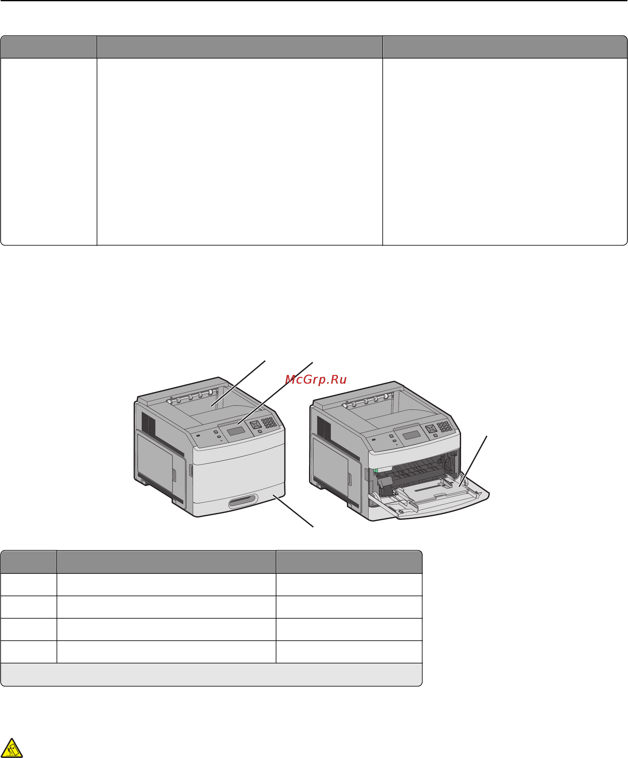 Lexmark T650 [12/236] Конфигурации принтера