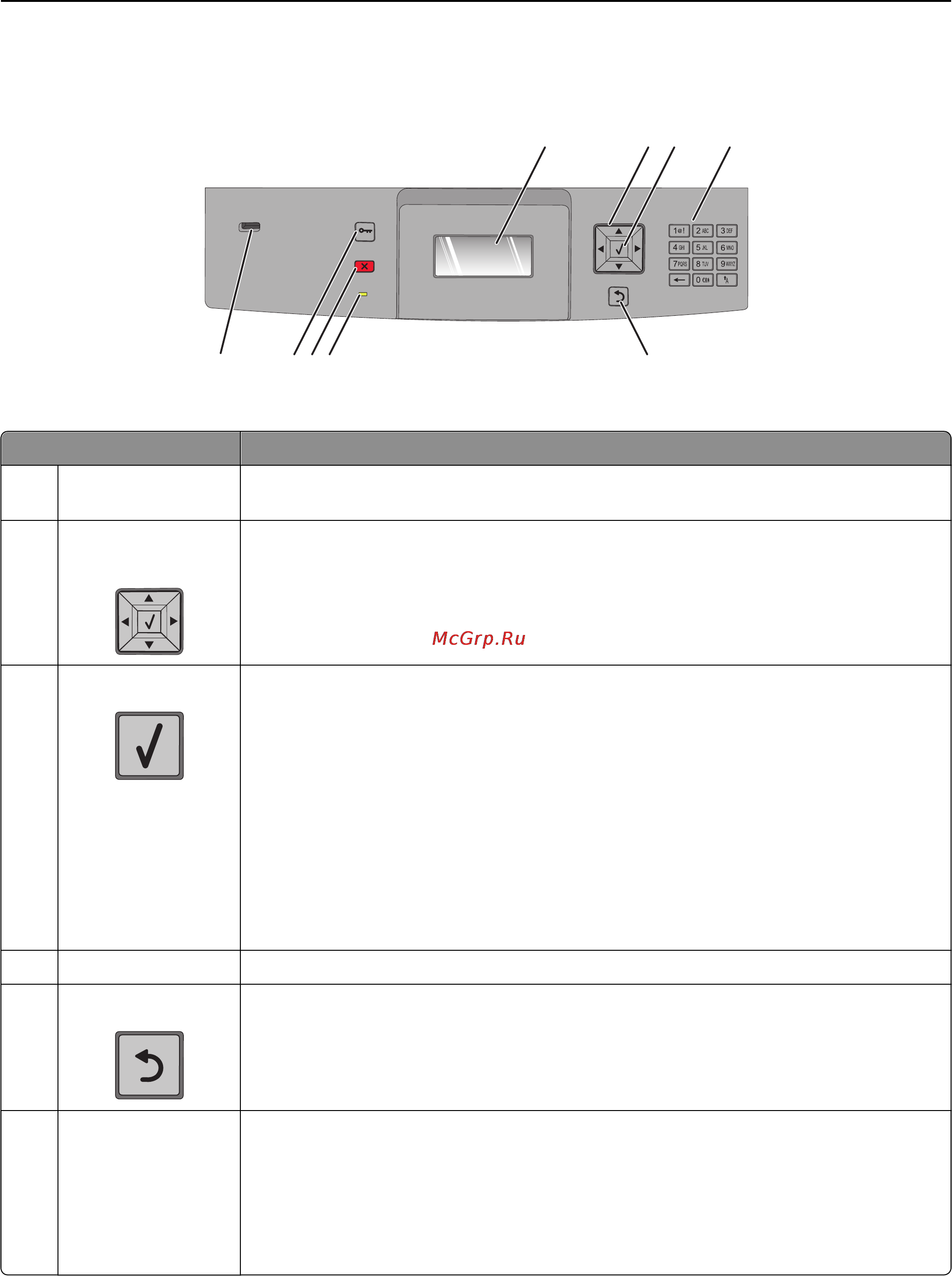 Lexmark T650 [15/236] Панель управления принтера