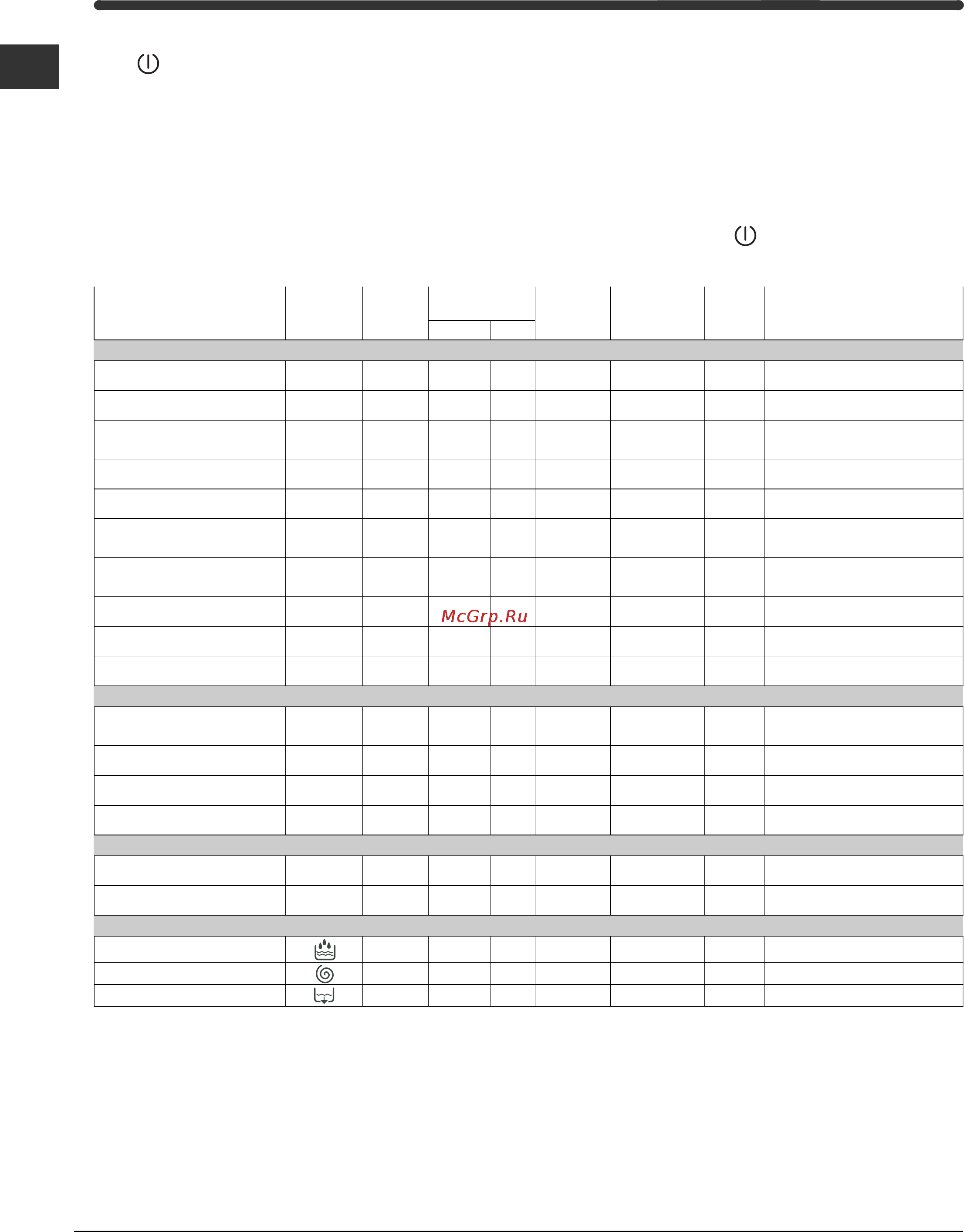 Indesit WISL 85 X Инструкция по эксплуатации онлайн [66/72] 57750