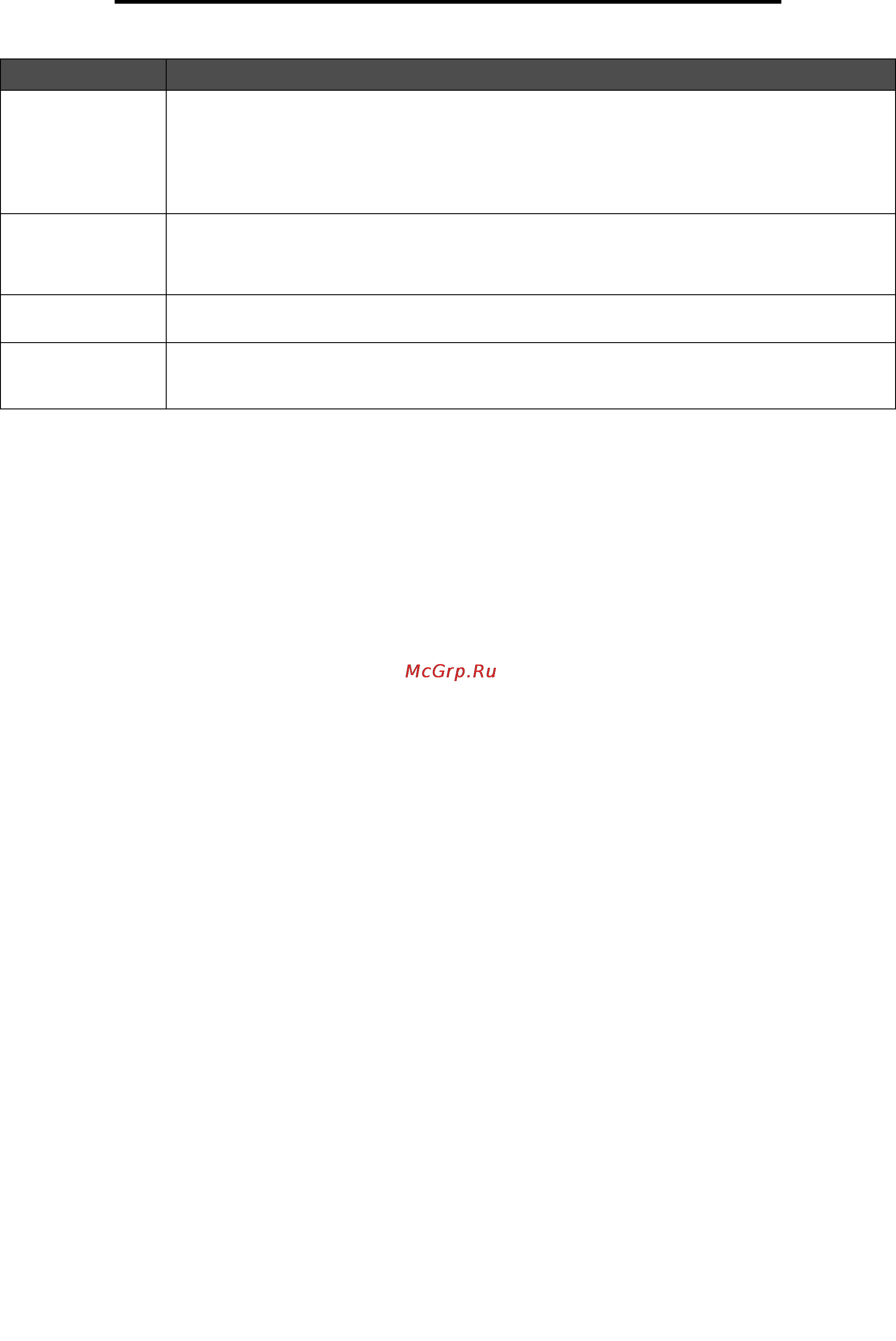 Lexmark W840 [101/123] Поиск и устранение неисправностей