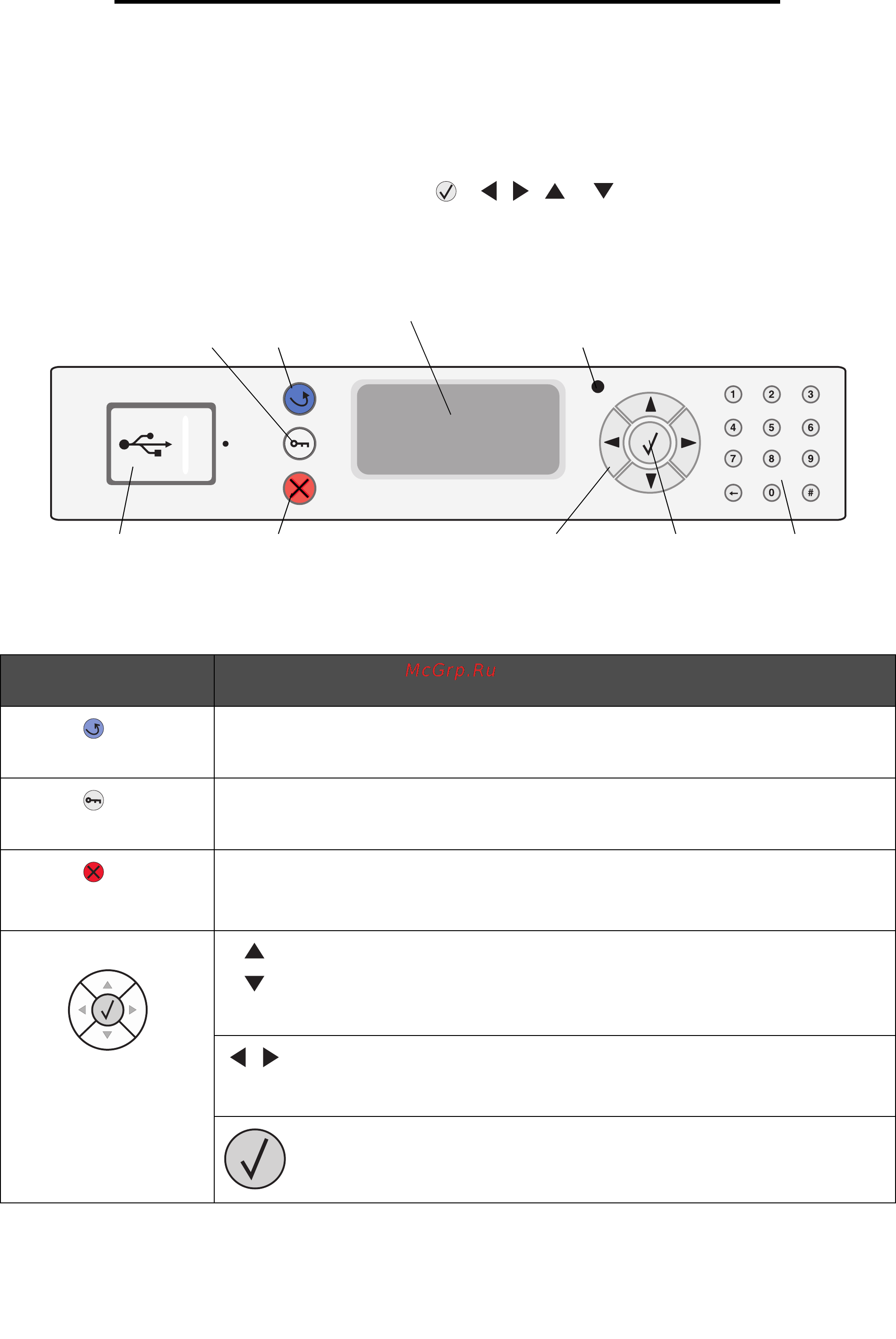 Lexmark W840 [9/123] Знакомство с панелью управления принтера