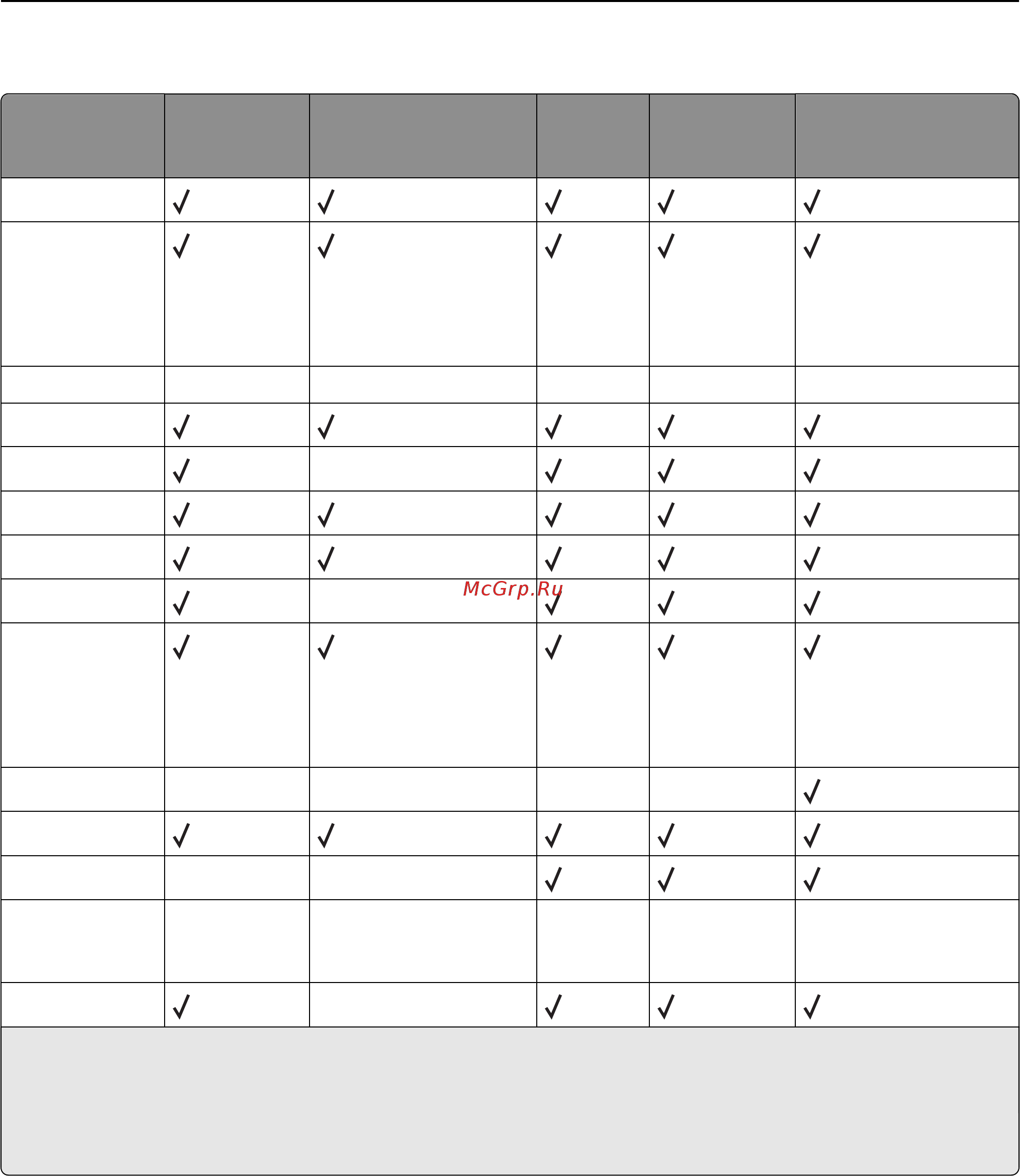 Lexmark W850 [85/232] Функции брошюровки лотка 2