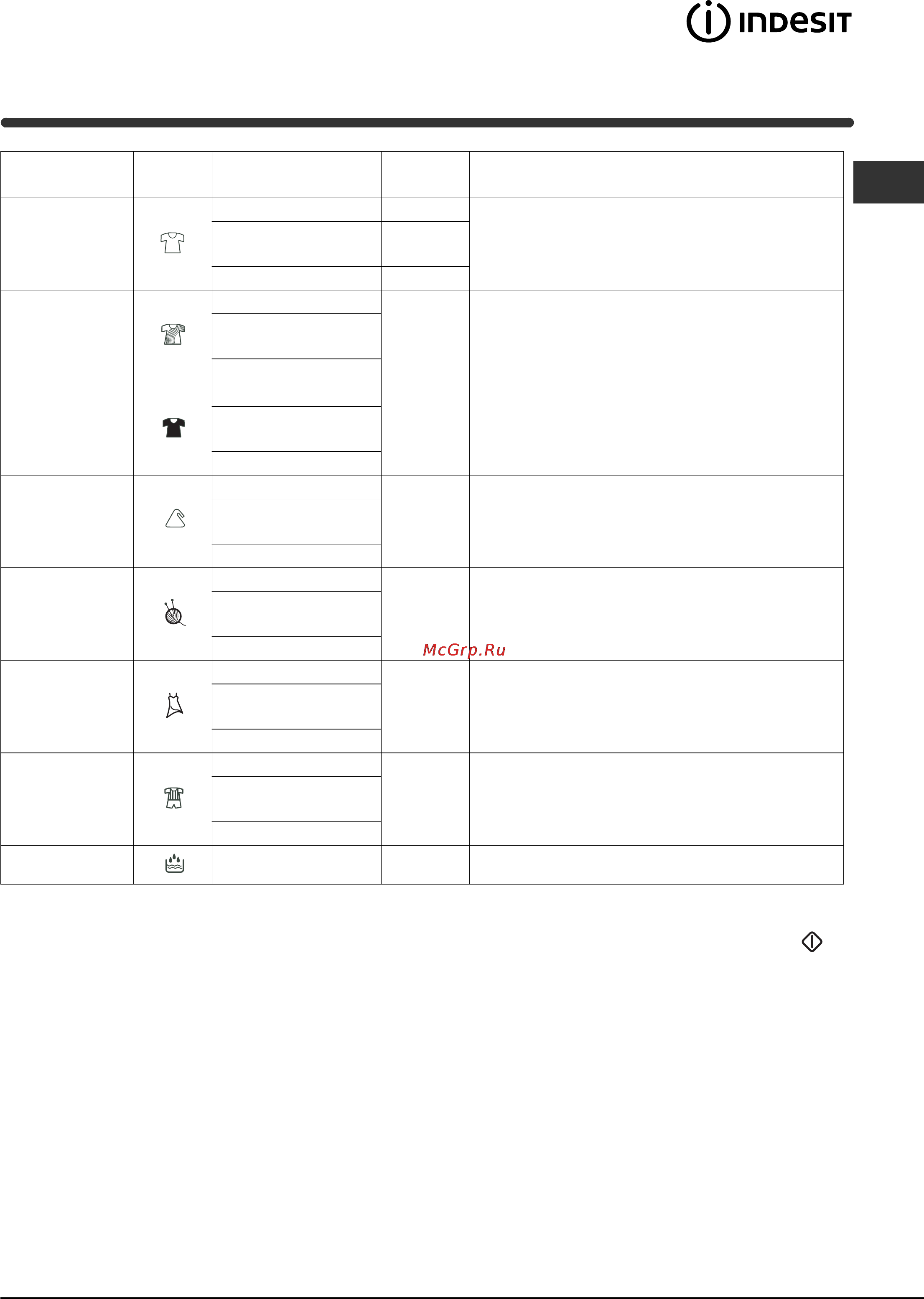 Indesit WISL 1000 OT [7/72] Programme table