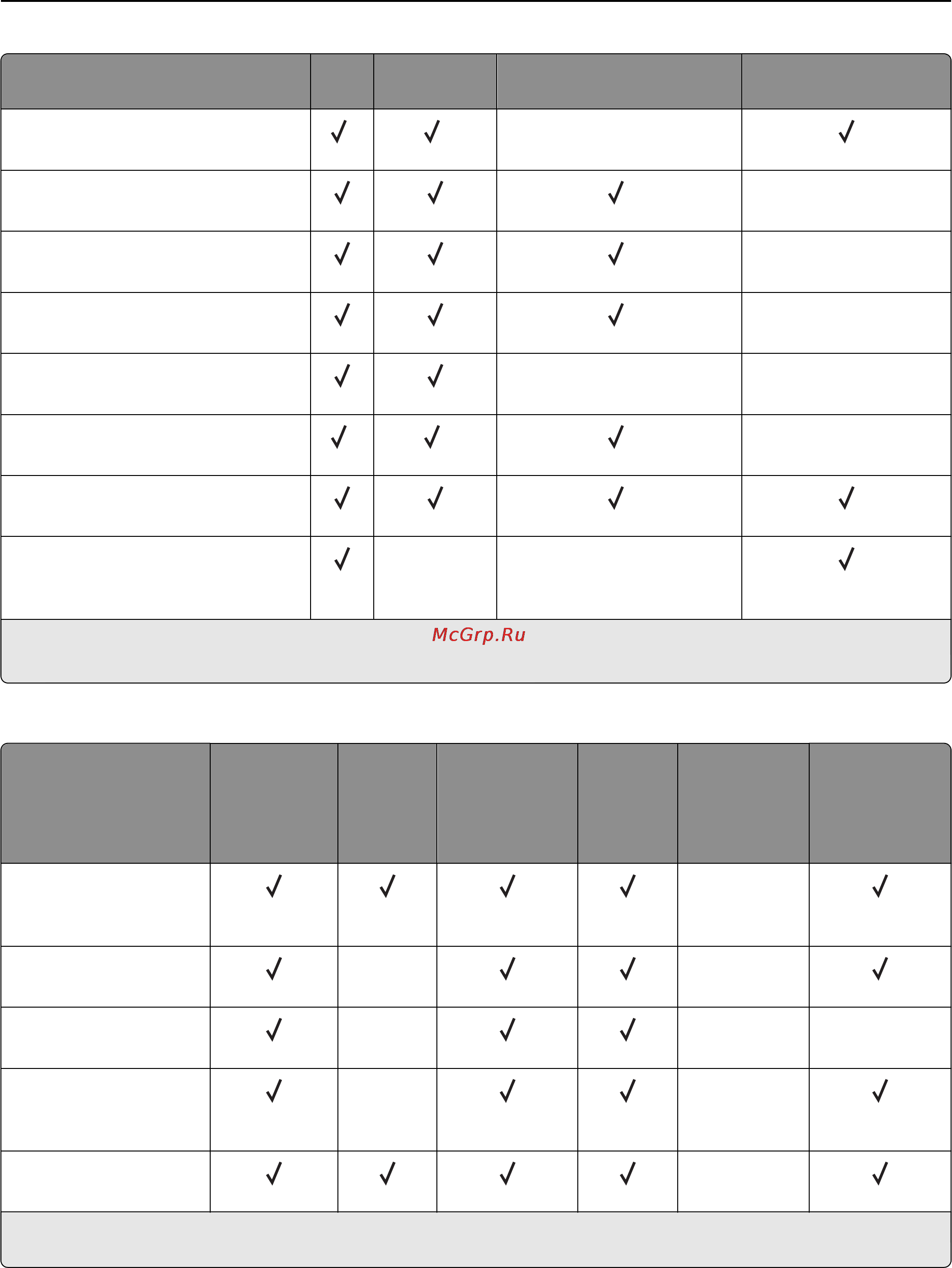 Lexmark 6500e MFP Option [94/365] Принтер