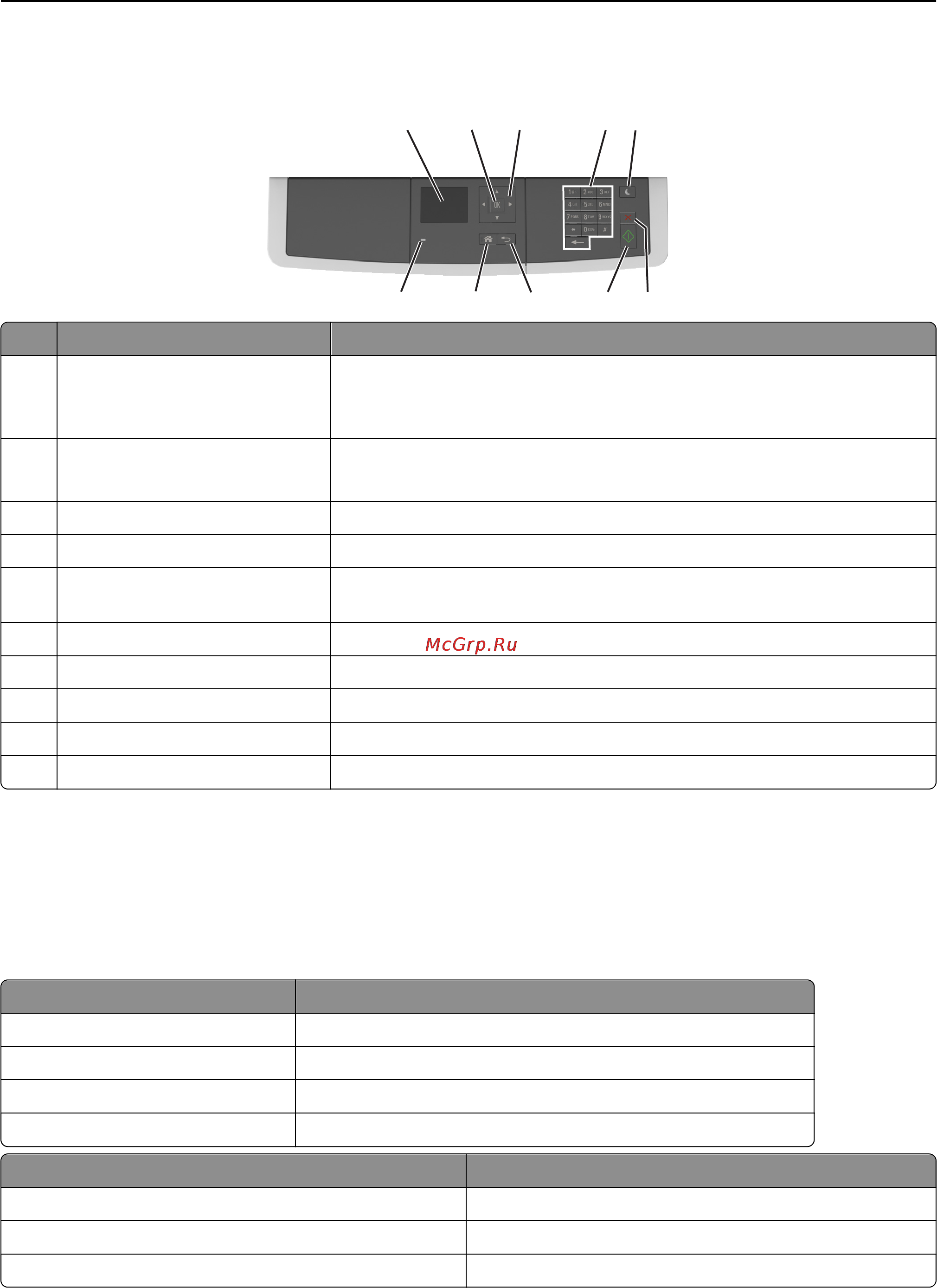 Lexmark CX310 [13/281] Использование панели управления принтера