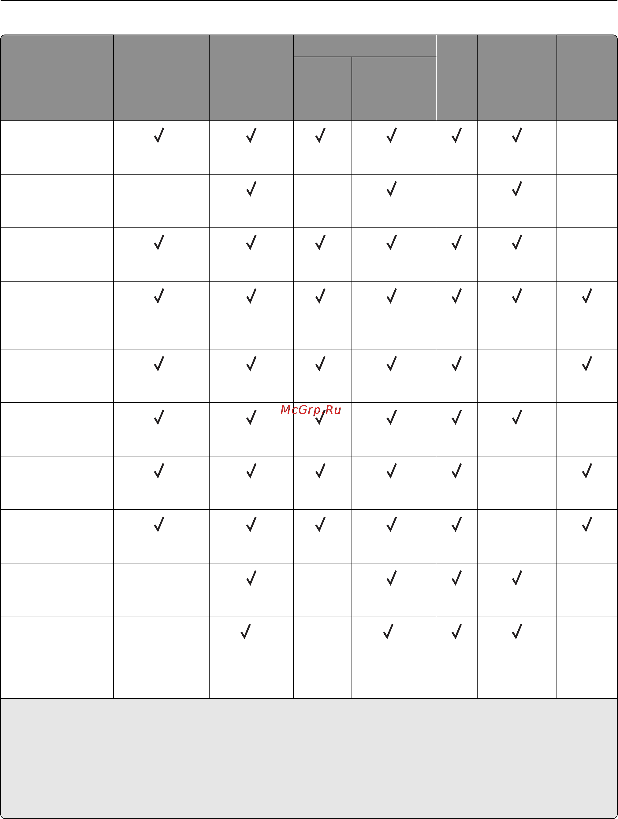 Lexmark CX310 [54/281] Инструкции по работе с обычной и специальной бумагой для печати 54