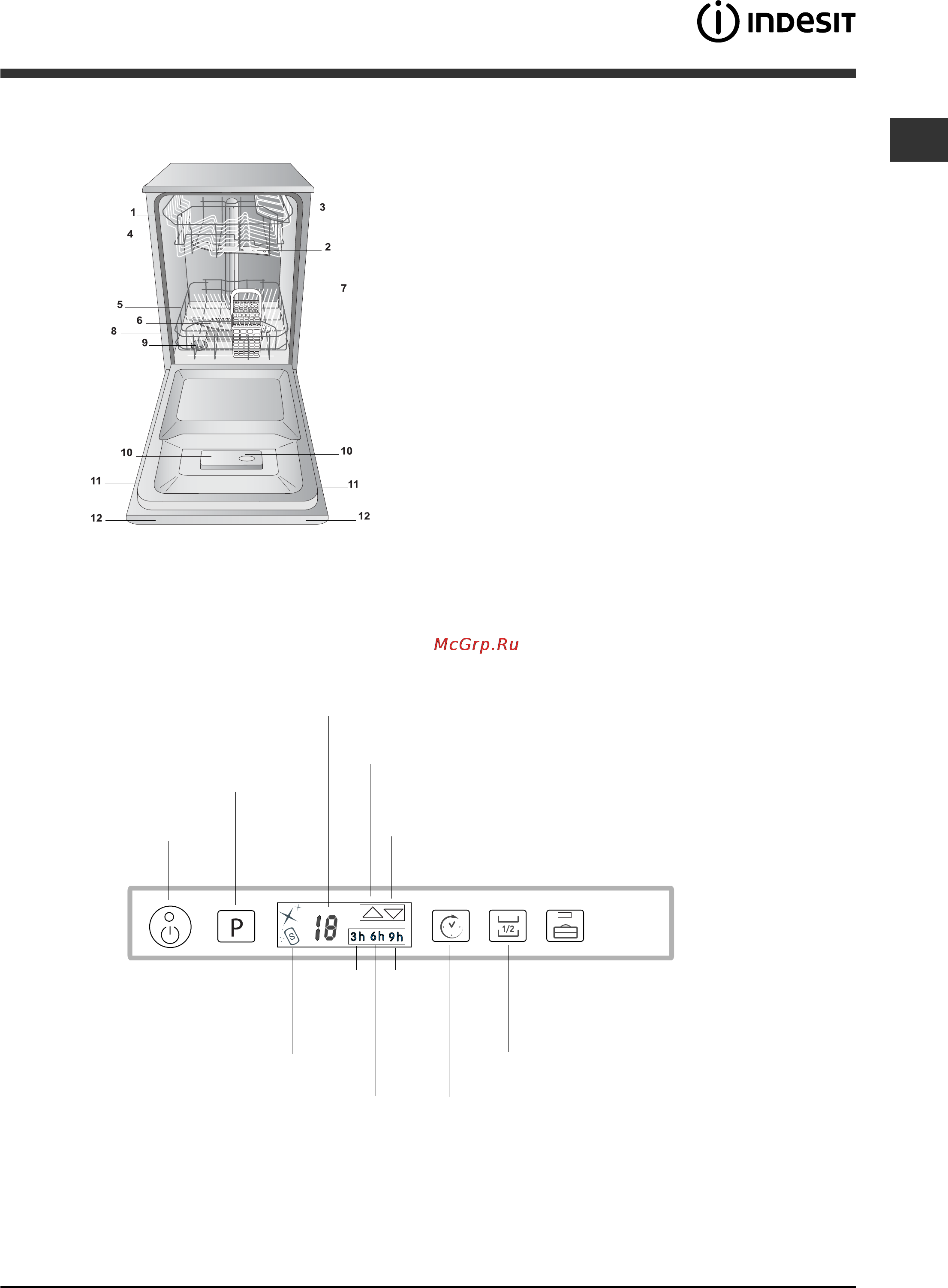 Indesit DISP 5377 [5/28] Панель управления