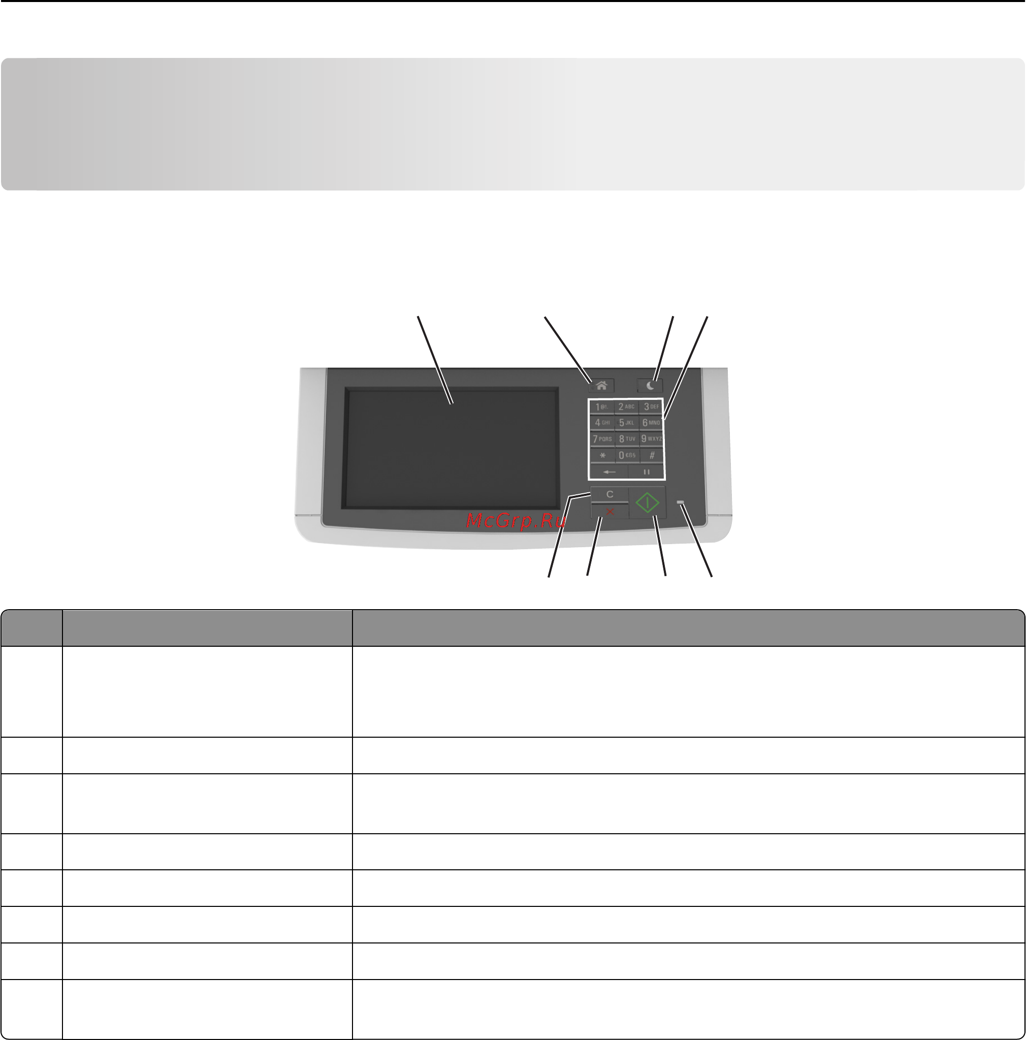 Lexmark CX510 [14/387] При включении принтера отображается начальный экран который также называется начальным экраном нажимайте кнопки и значки начального экрана для выполнения следующих действий копирование передача по факсу сканирование а также для отображения экрана меню или отправки ответа на сообщения