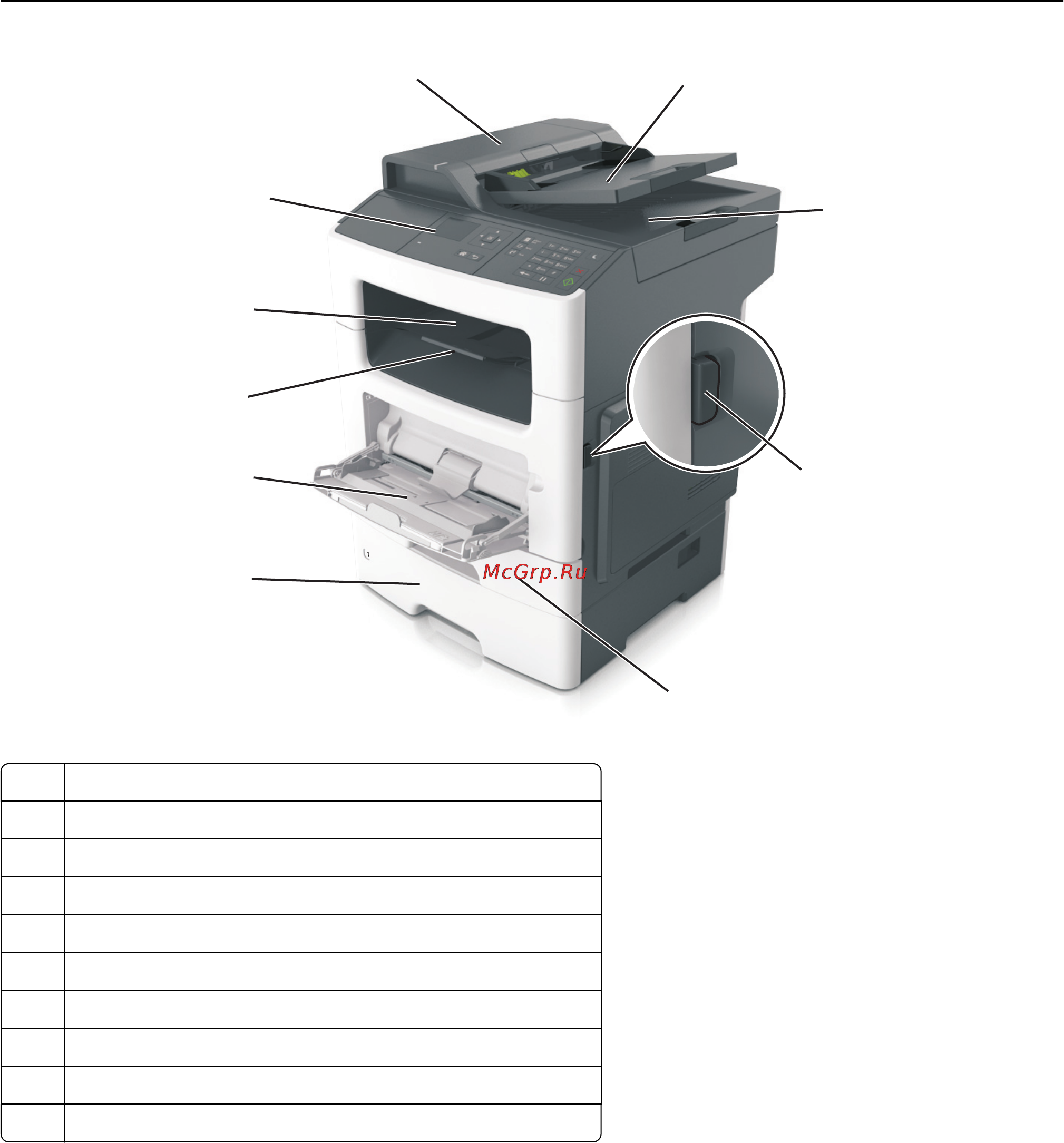 Lexmark MX310 [11/291] Основные функции сканера