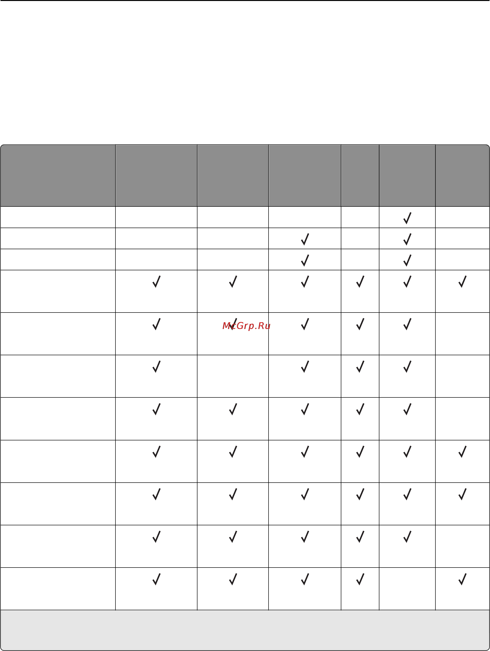 Lexmark MX310 [51/291] Поддерживаемые форматы типы и плотность бумаги