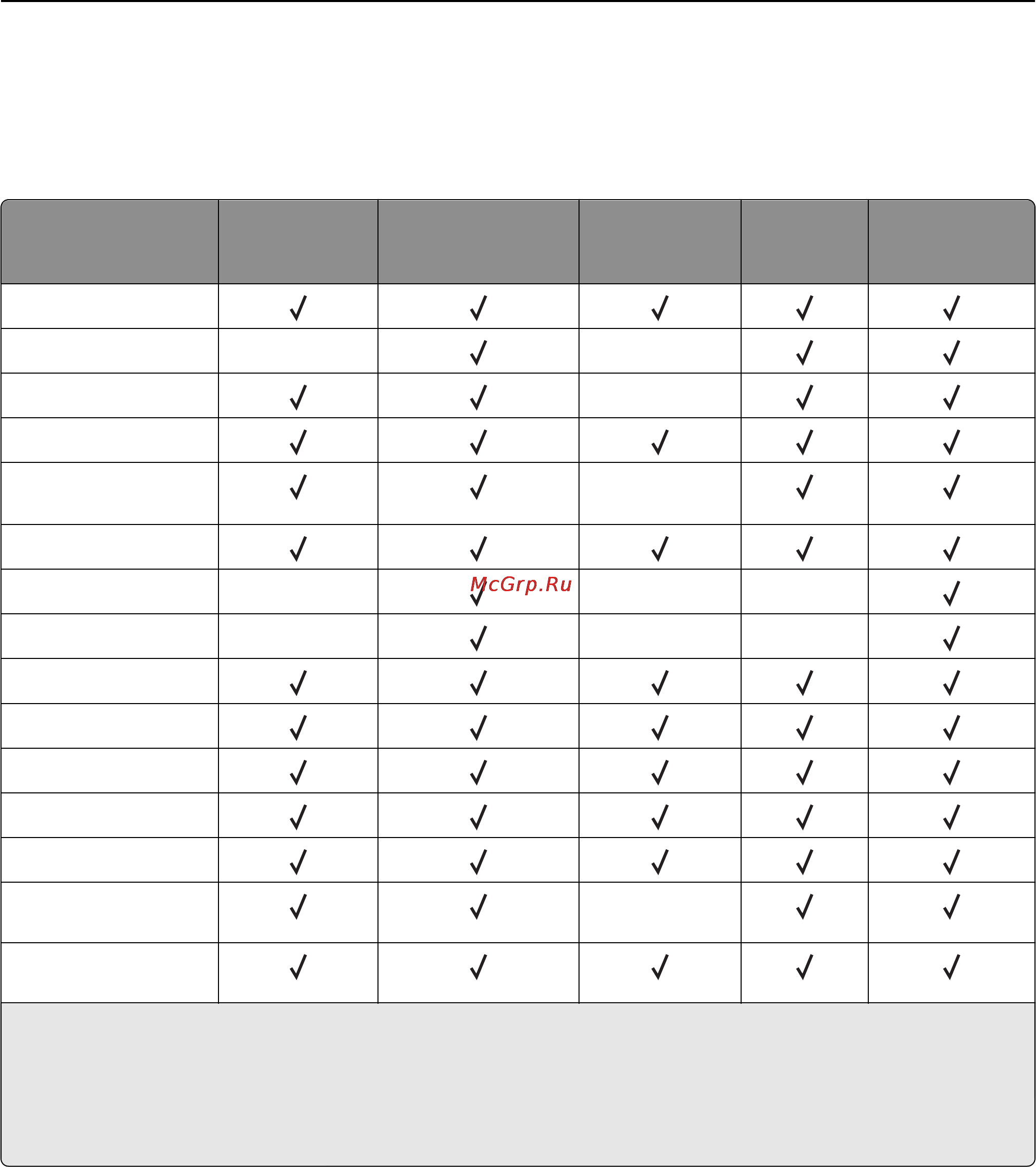 Lexmark MX310 [53/291] Поддерживаемые типы и плотность бумаги