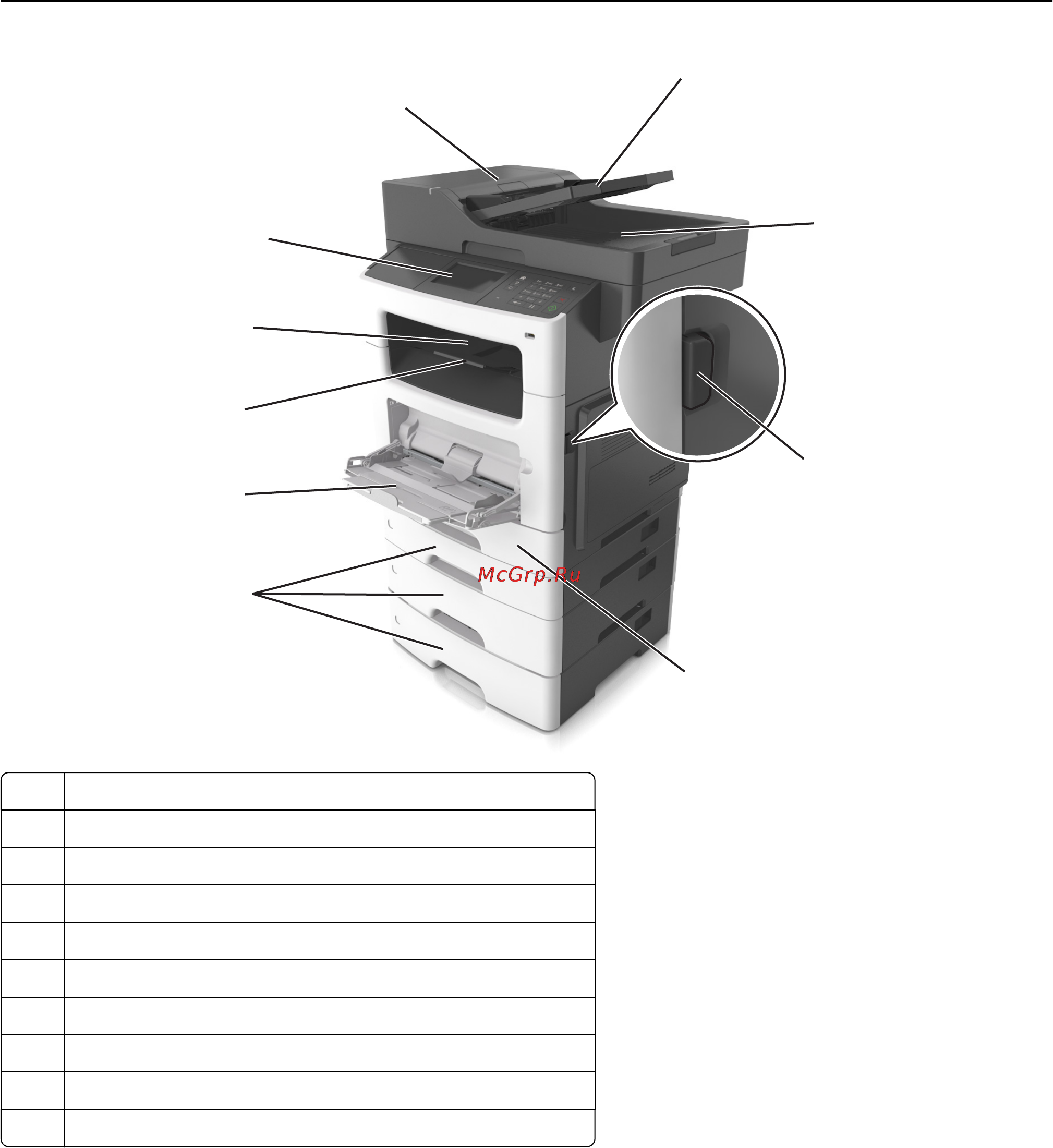 Lexmark MX511dhe [12/363] Основные функции сканера