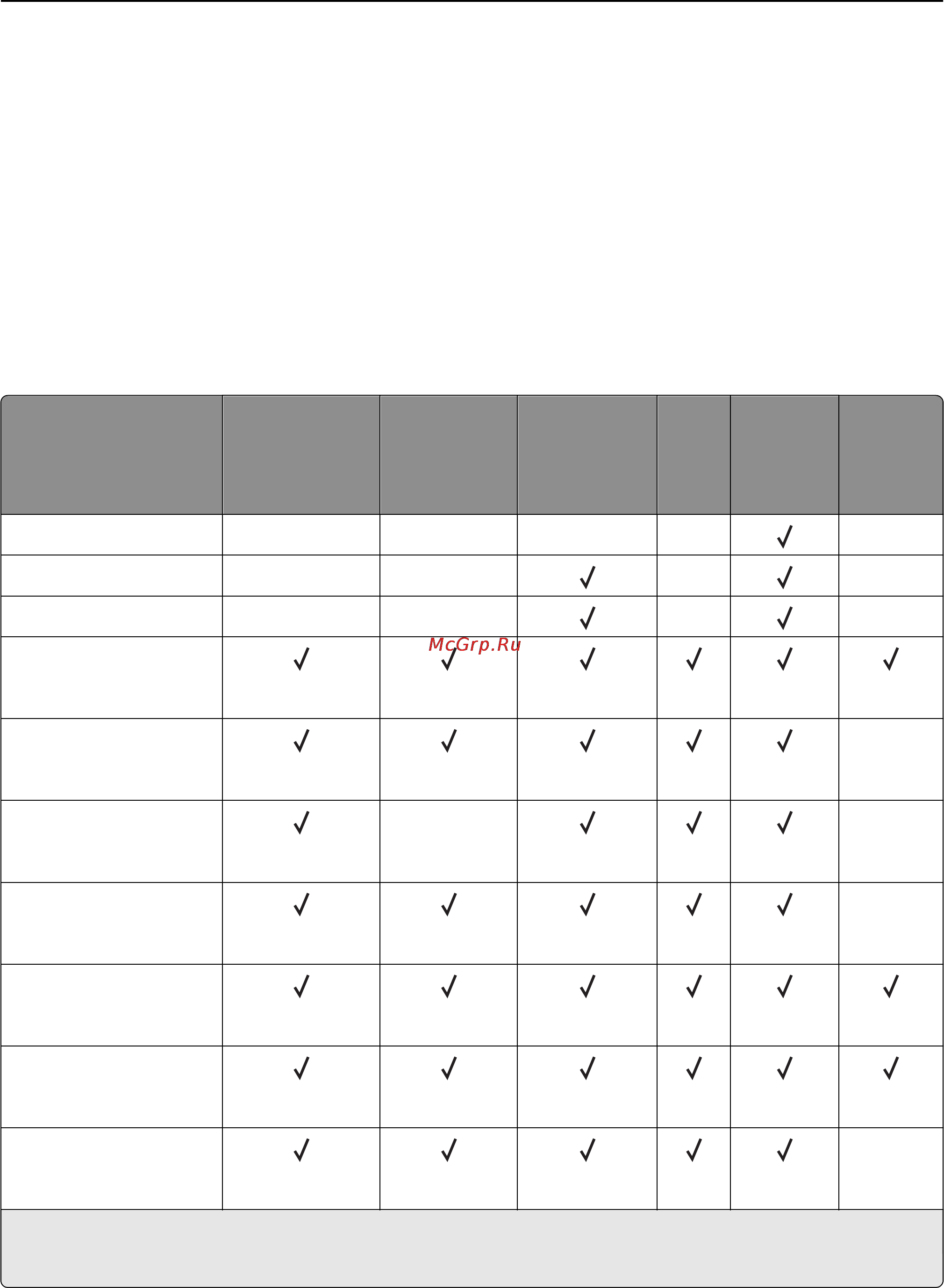 Lexmark MX511dhe [83/363] Поддерживаемые форматы типы и плотность бумаги