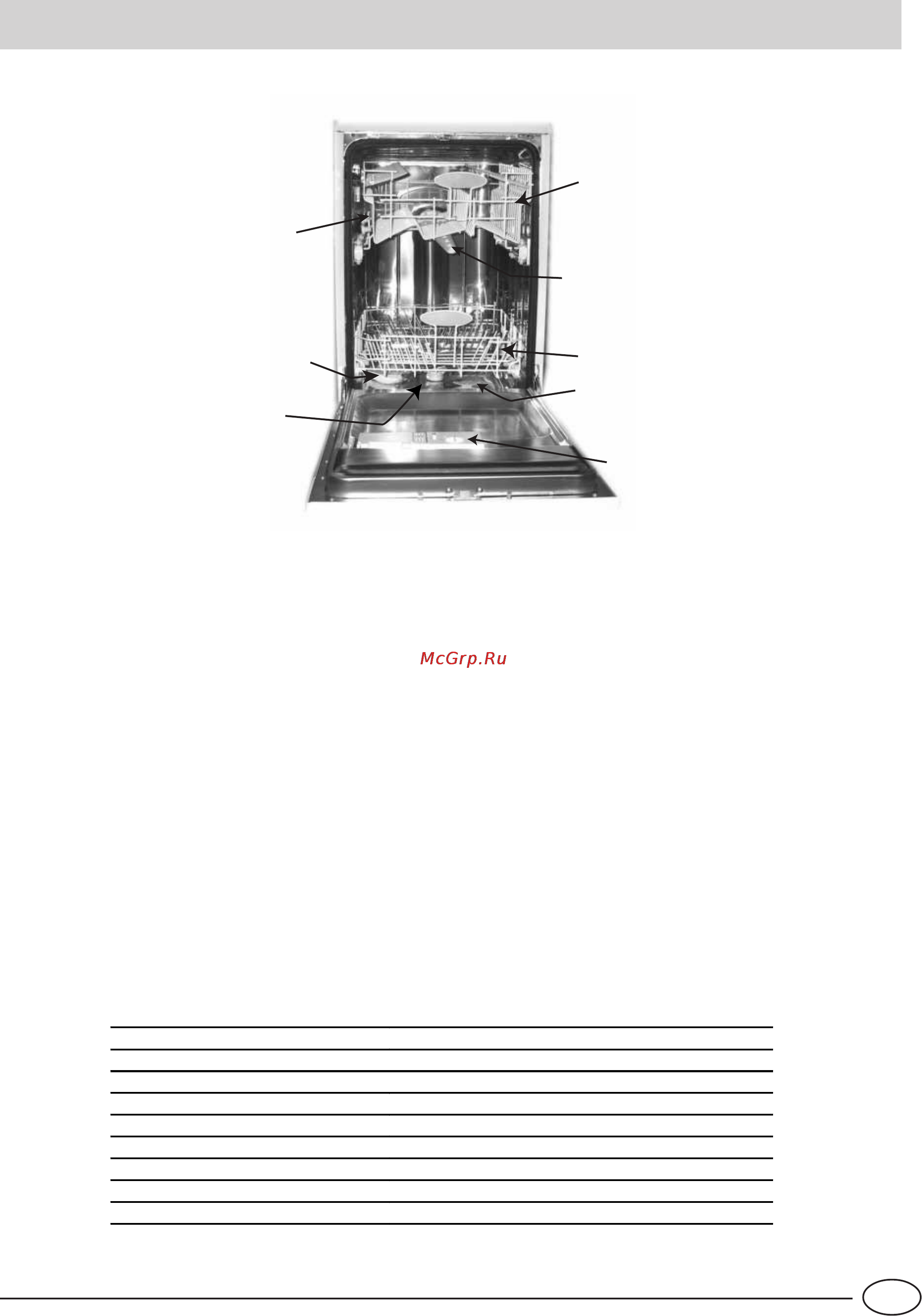 Indesit IDE 45 [15/48] Pohled zblizka vnitrek