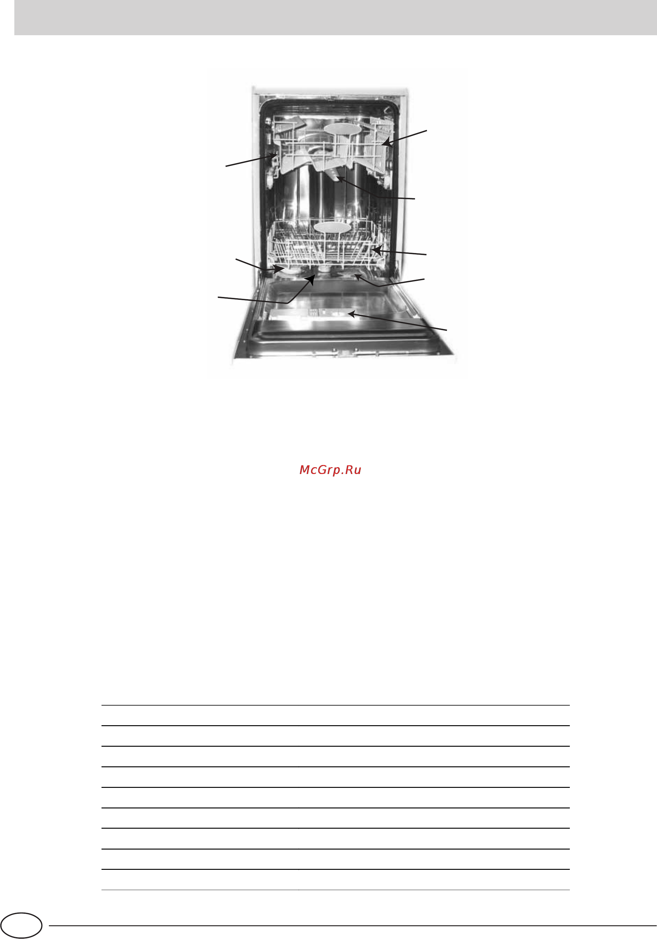Indesit IDE 45 [4/48] Zmywarka z bliska wewn trz