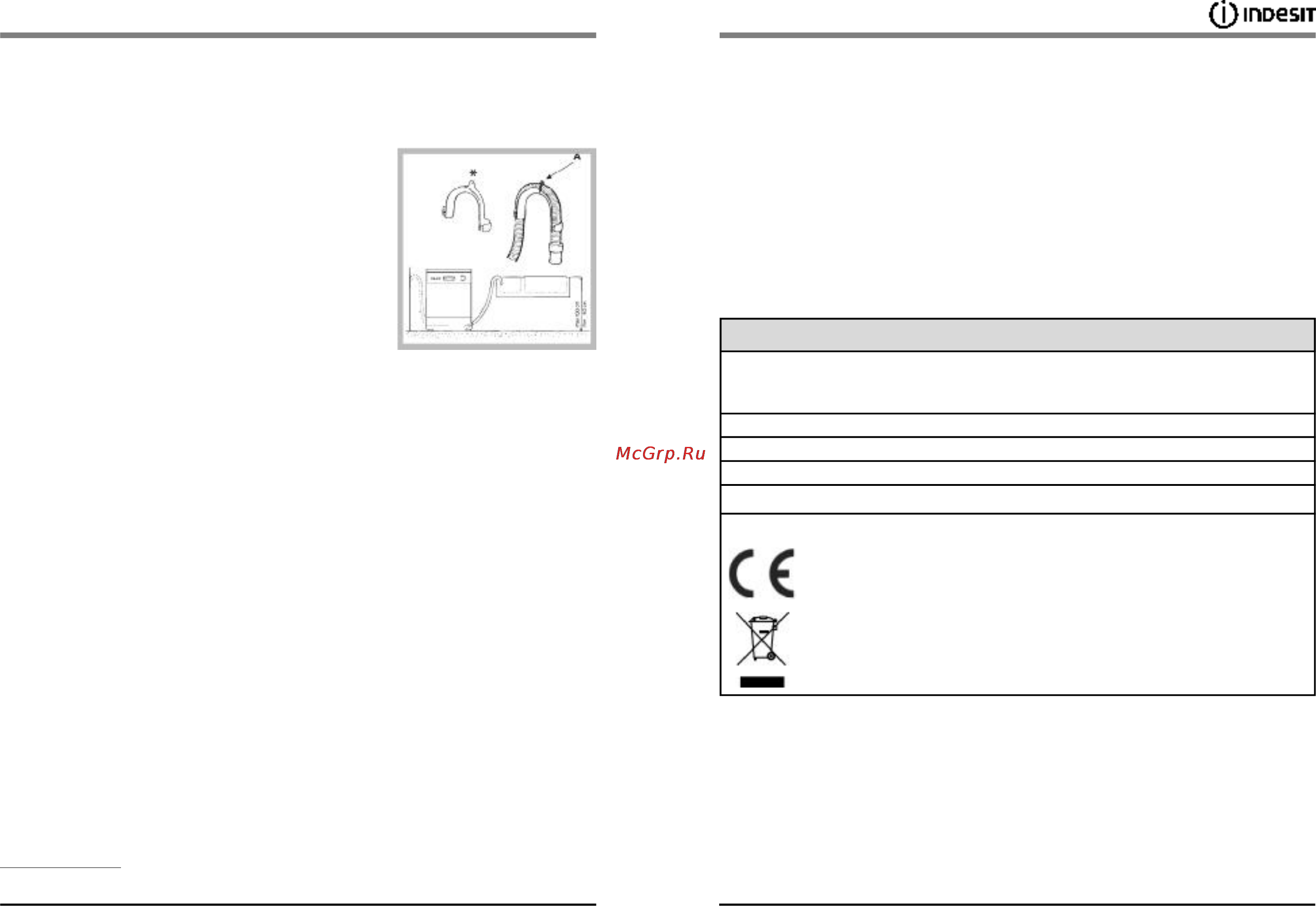 Indesit IDL 500 [3/14] Технические характеристики