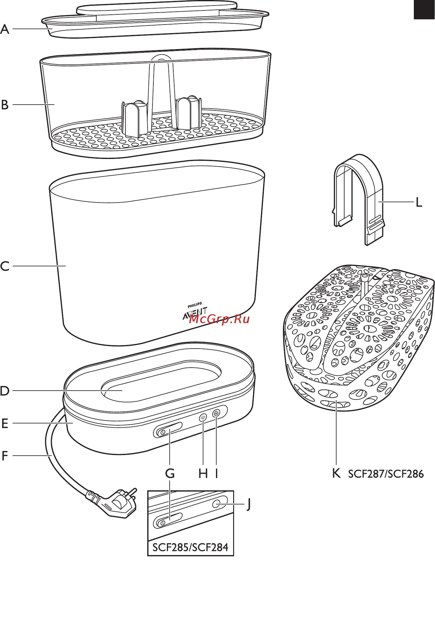 Philips SCF284/03 Инструкция по эксплуатации онлайн [3/13] 57816