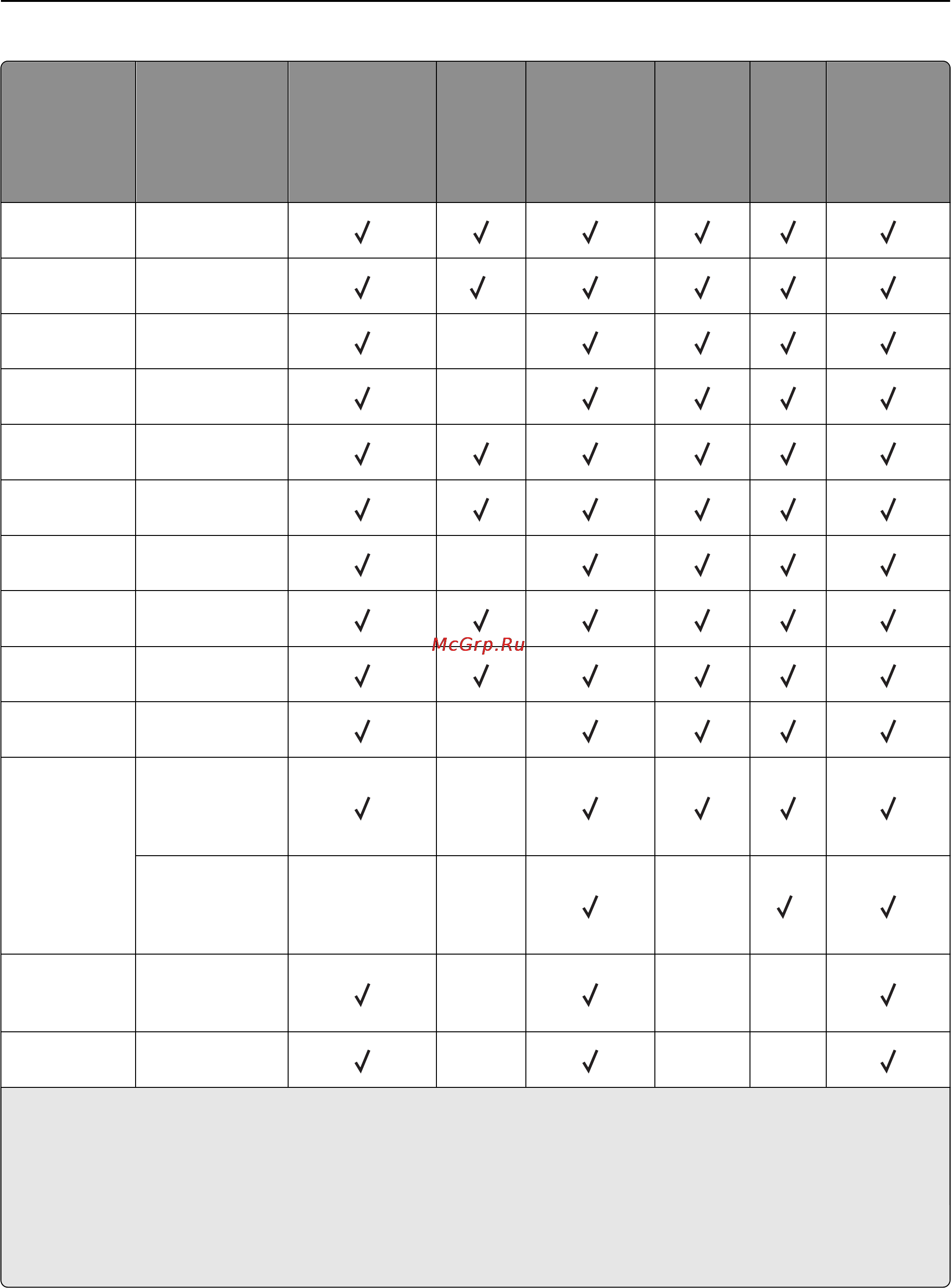Lexmark MX710 [95/399] Инструкции по работе с обычной и специальной бумагой для печати 95