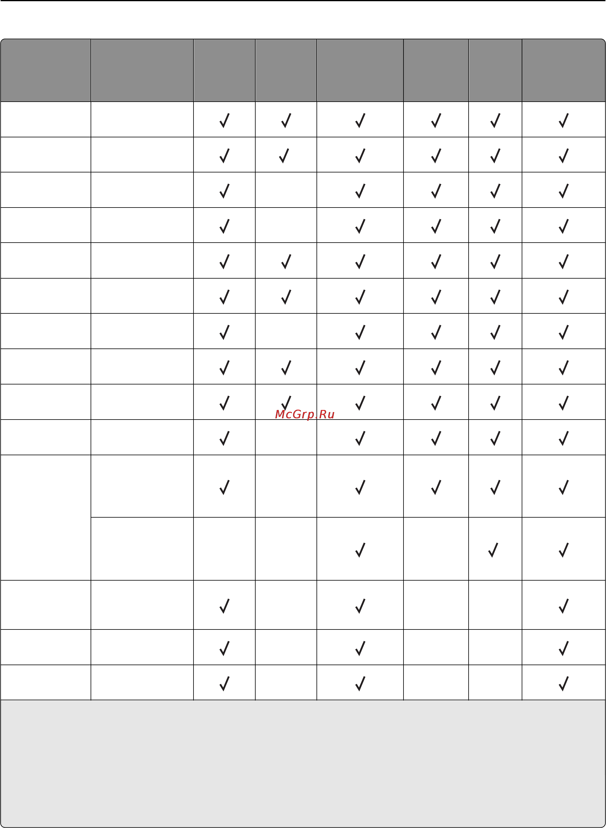 Lexmark MX811 [103/439] Инструкции по работе с обычной и специальной бумагой для печати 103
