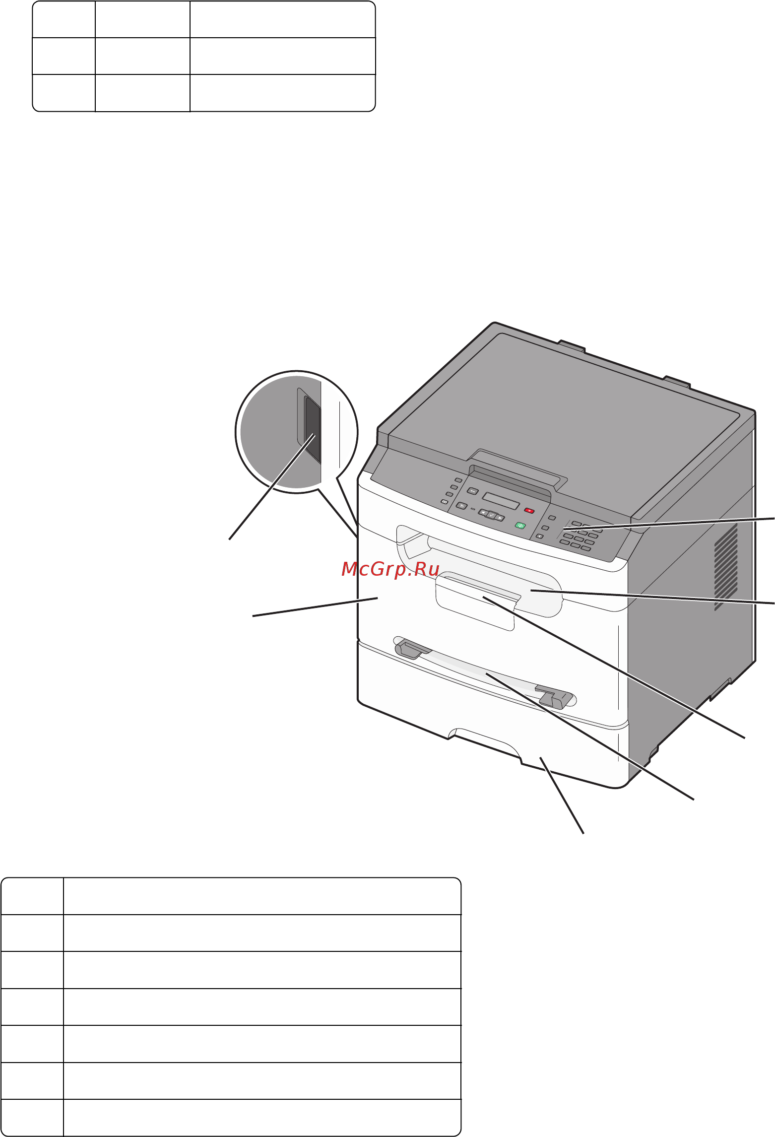 Lexmark X203n [15/201] Конфигурации принтера