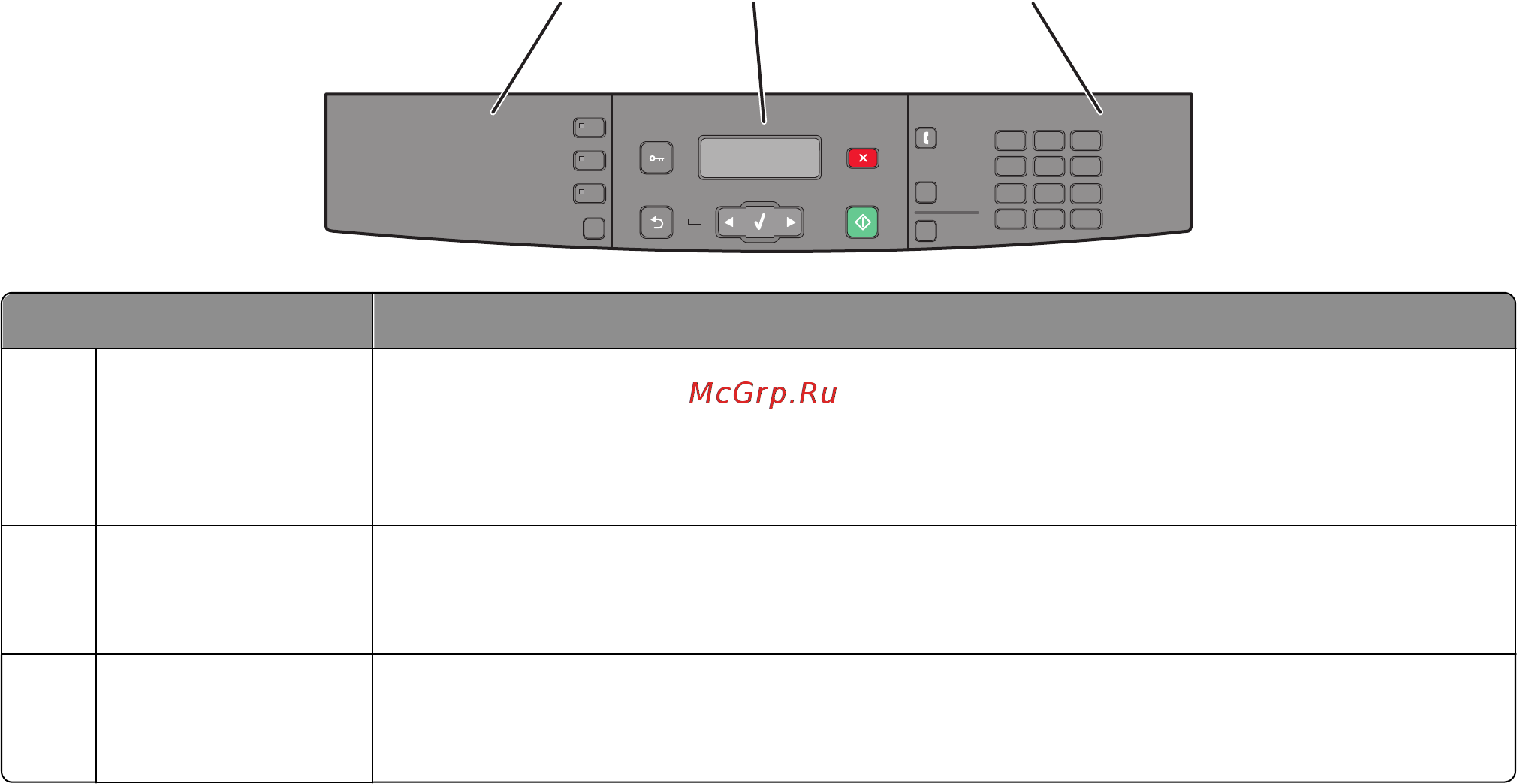 Lexmark X203n [18/201] Панель управления принтера