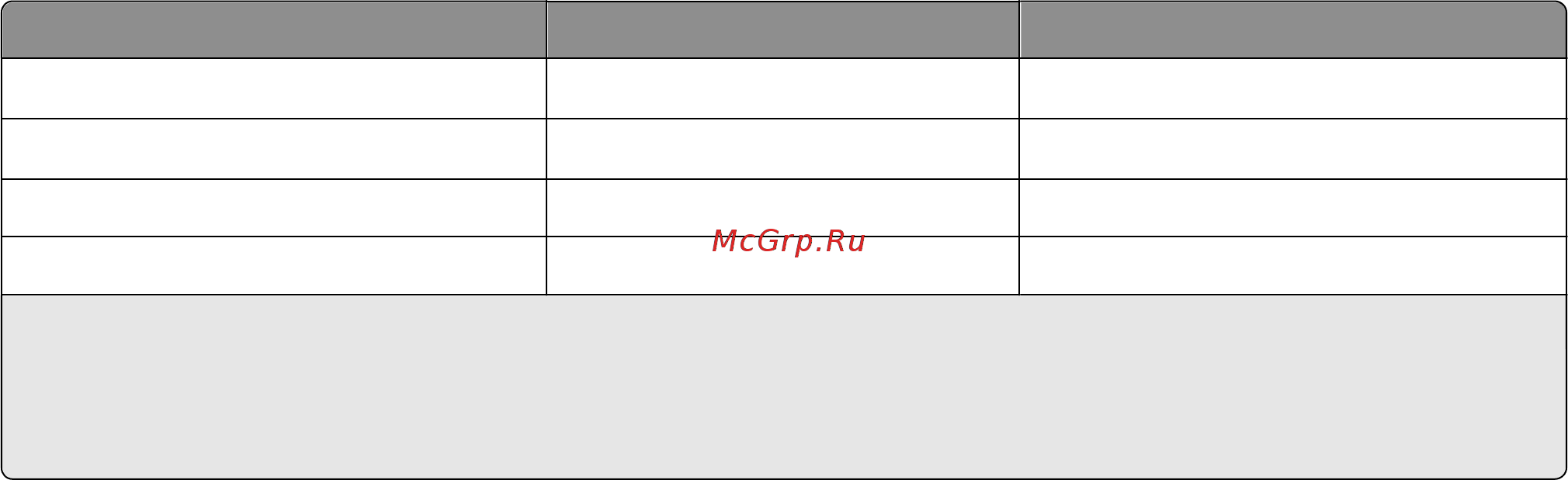 Lexmark X203n [41/201] Емкость лотков для бумаги