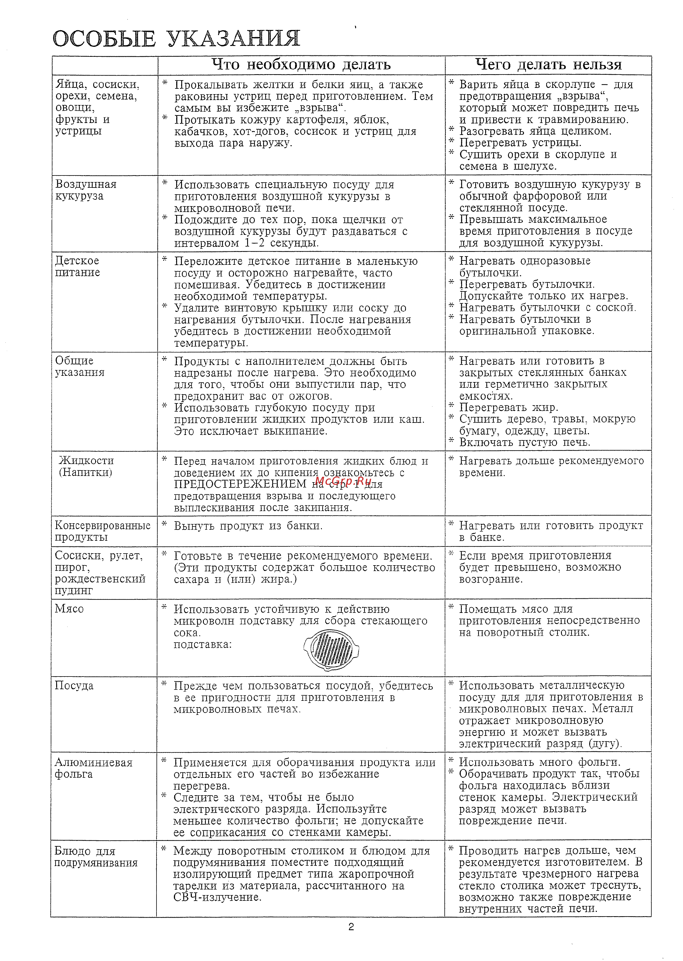 Sharp R-297F [10/26] Что необходимо делать чего делать нельзя