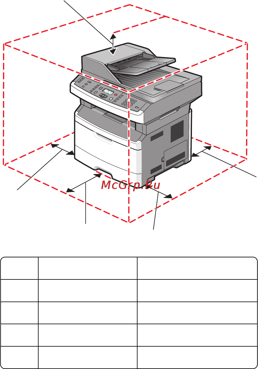 Lexmark X264dn [12/262] Знакомство с принтером