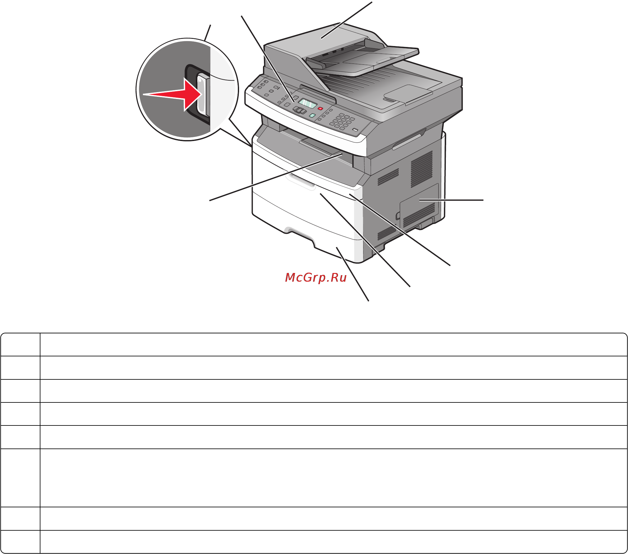 Lexmark X264dn [13/262] Знакомство с принтером