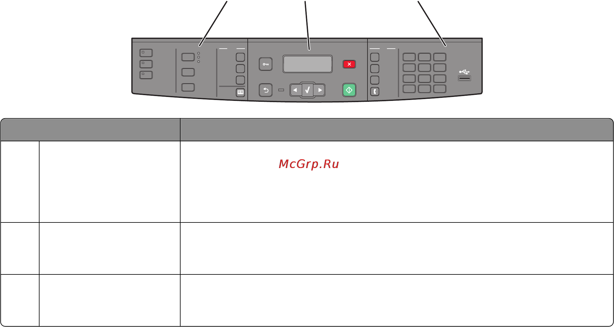 Lexmark X264dn [17/262] Панель управления принтера