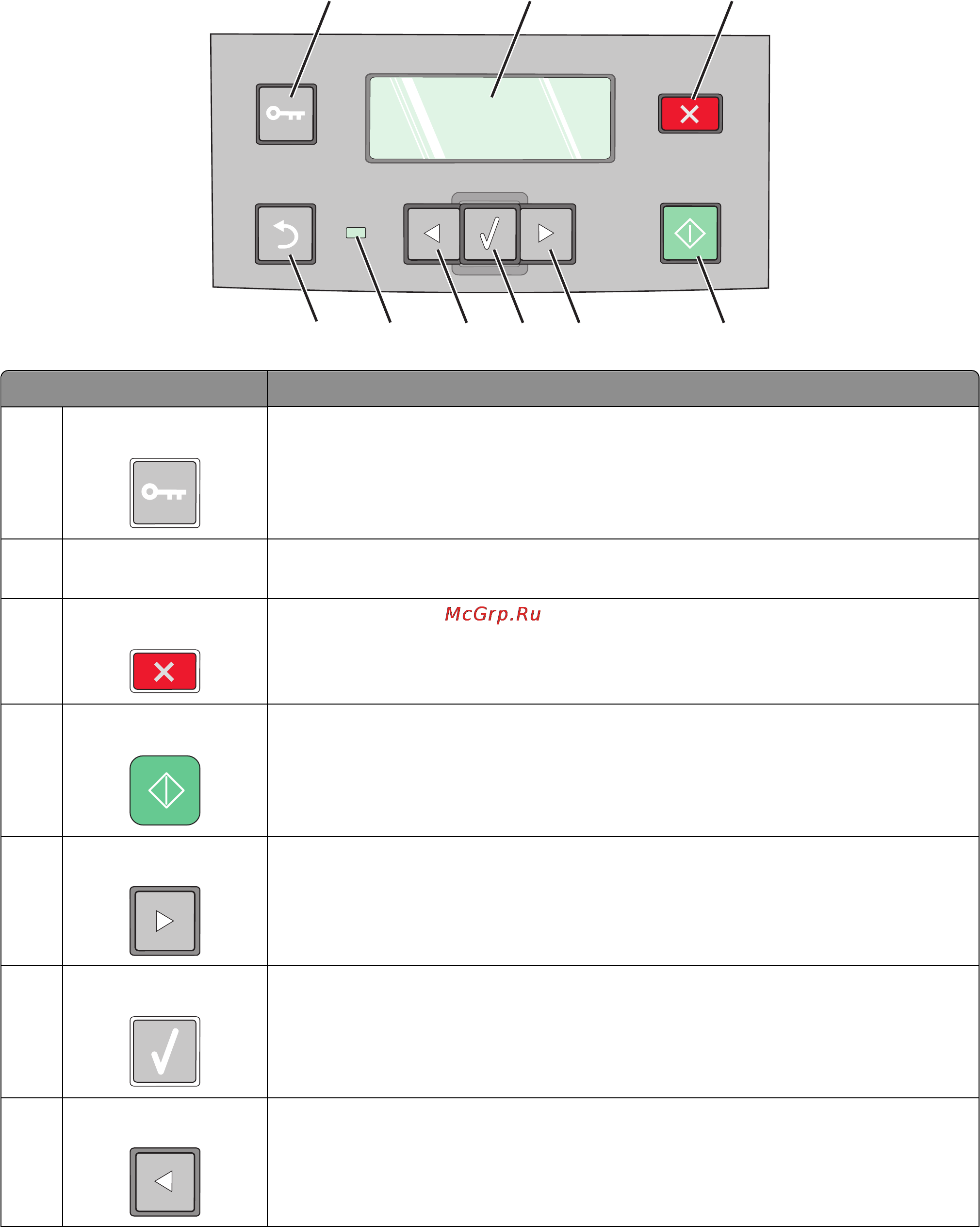 Lexmark X264dn [19/262] Знакомство с принтером