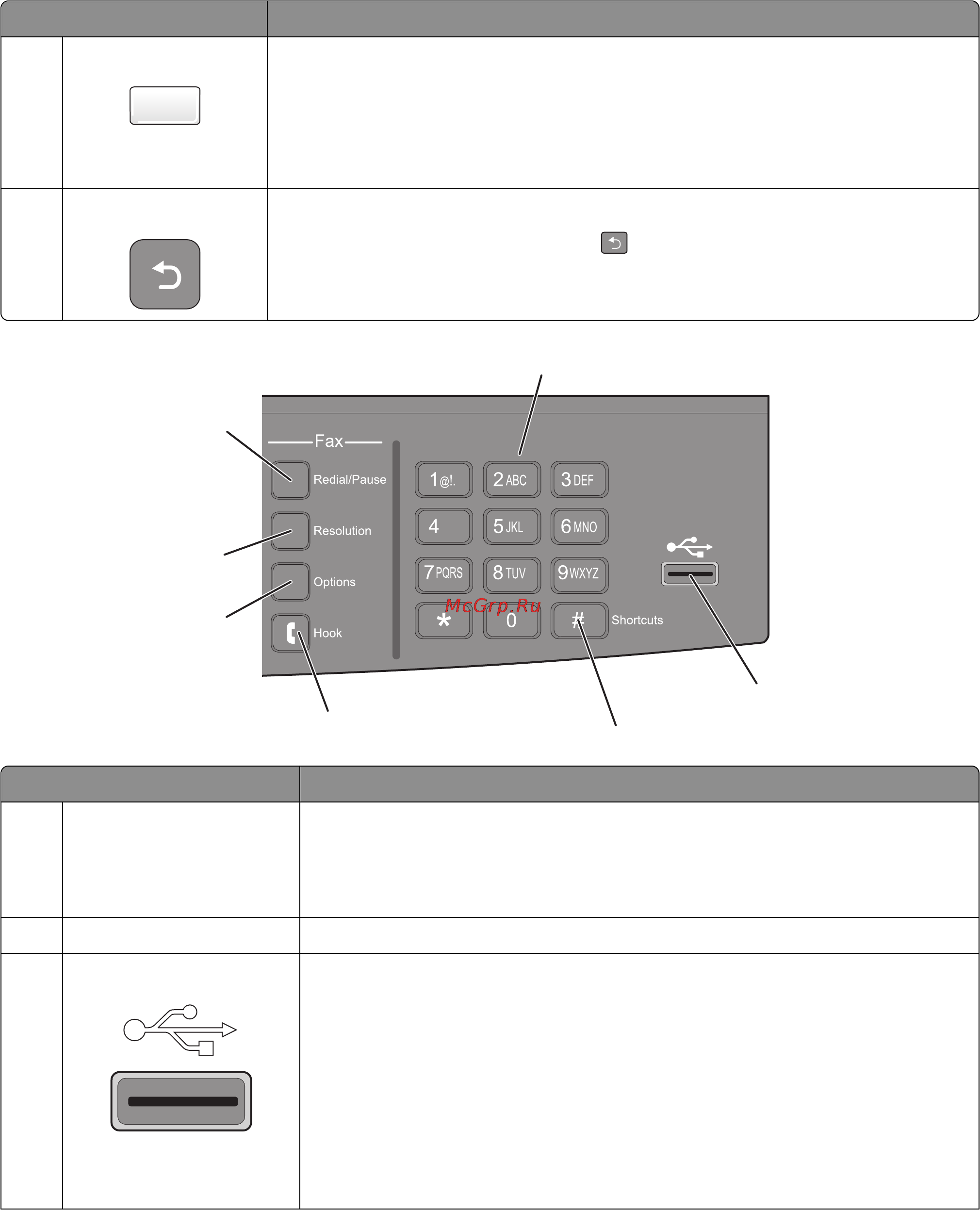 Lexmark X264dn [20/262] Знакомство с принтером