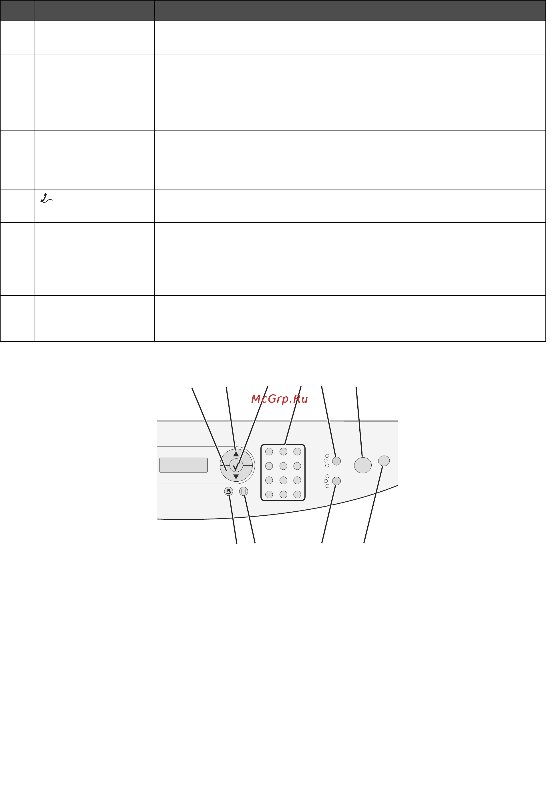 Lexmark X340 [22/109] Работа с кнопками панели управления 22