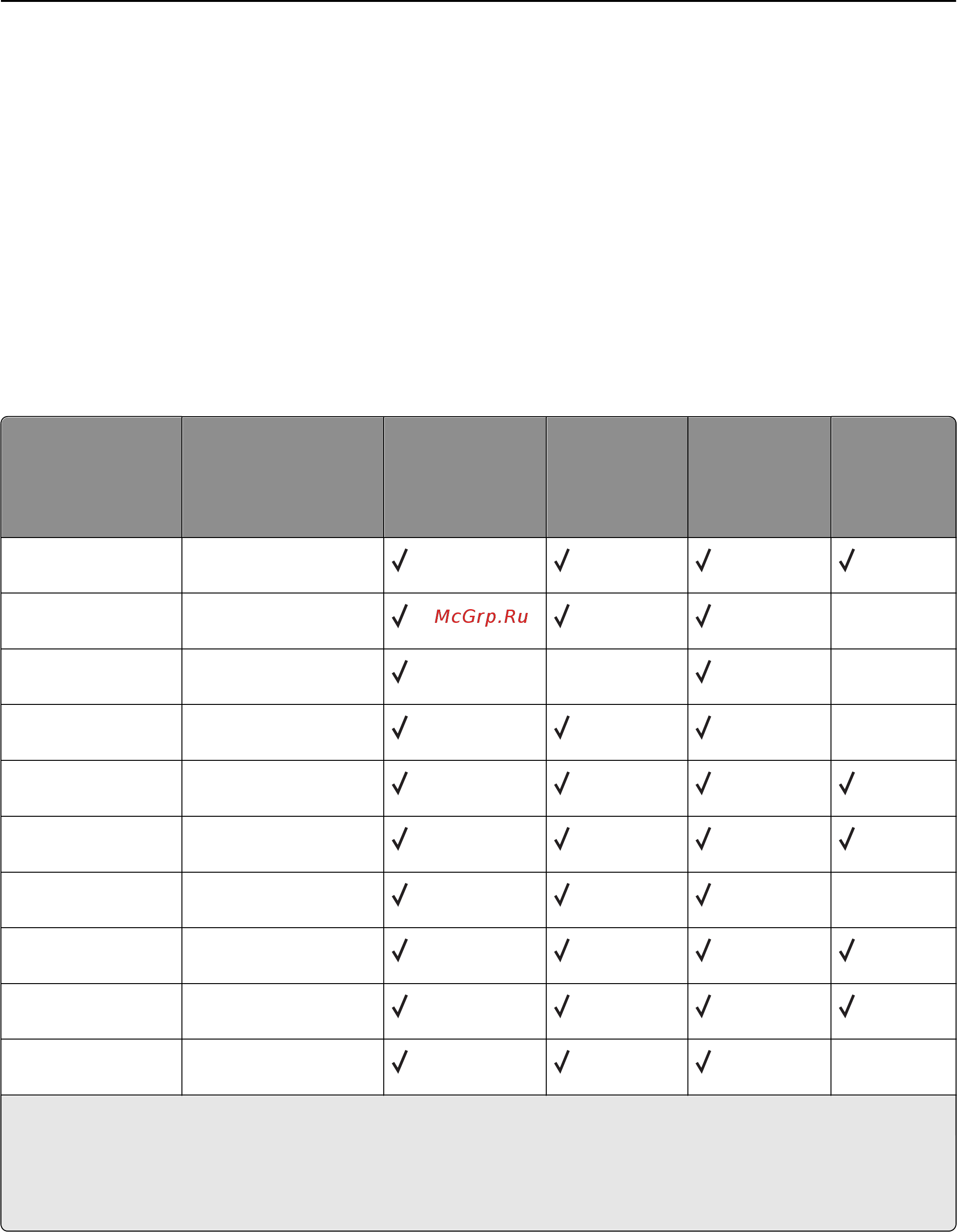 Lexmark X464de [99/354] Поддерживаемые форматы типы и плотность бумаги