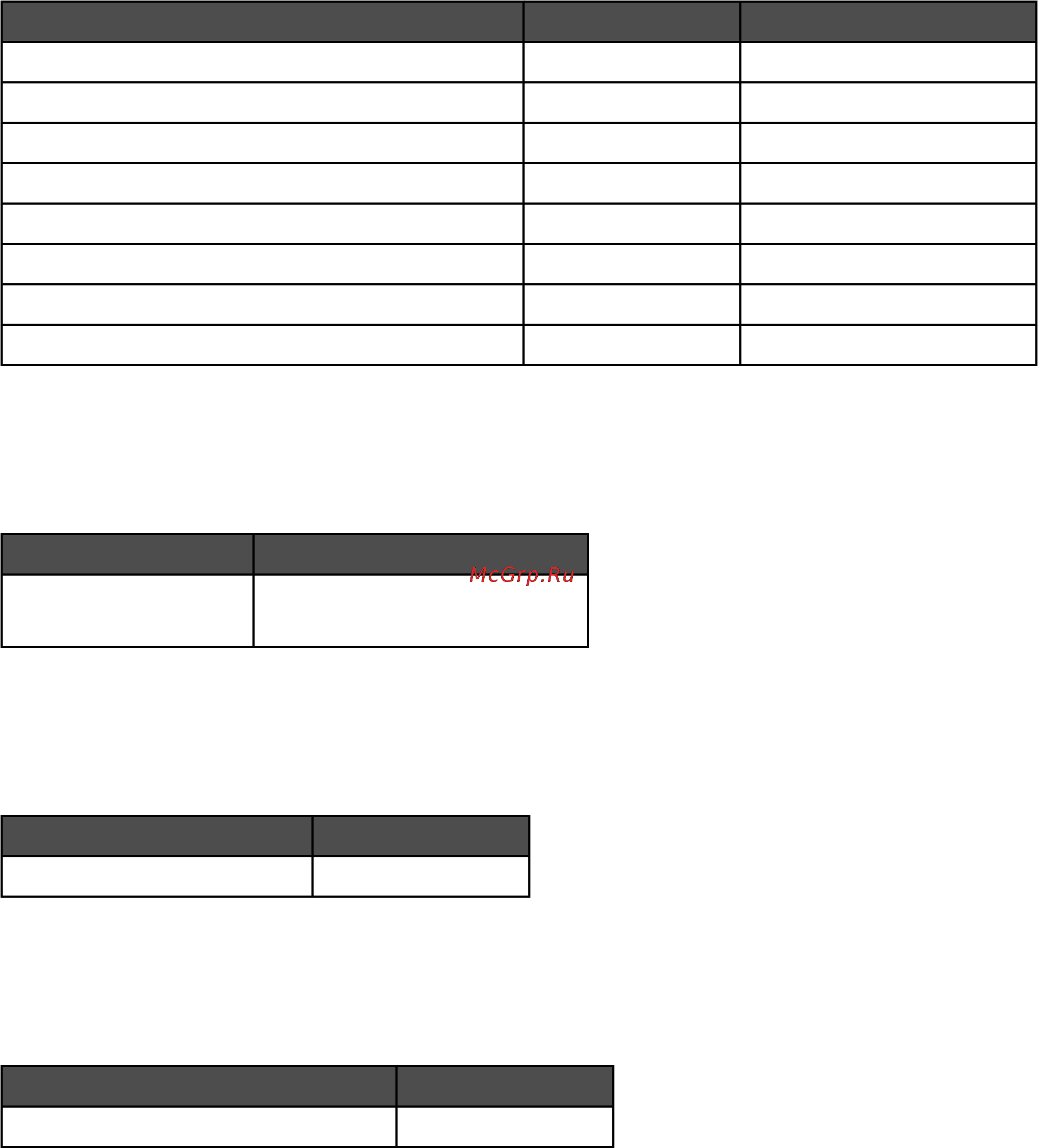 Lexmark X500n [118/163] Заказ термоблока