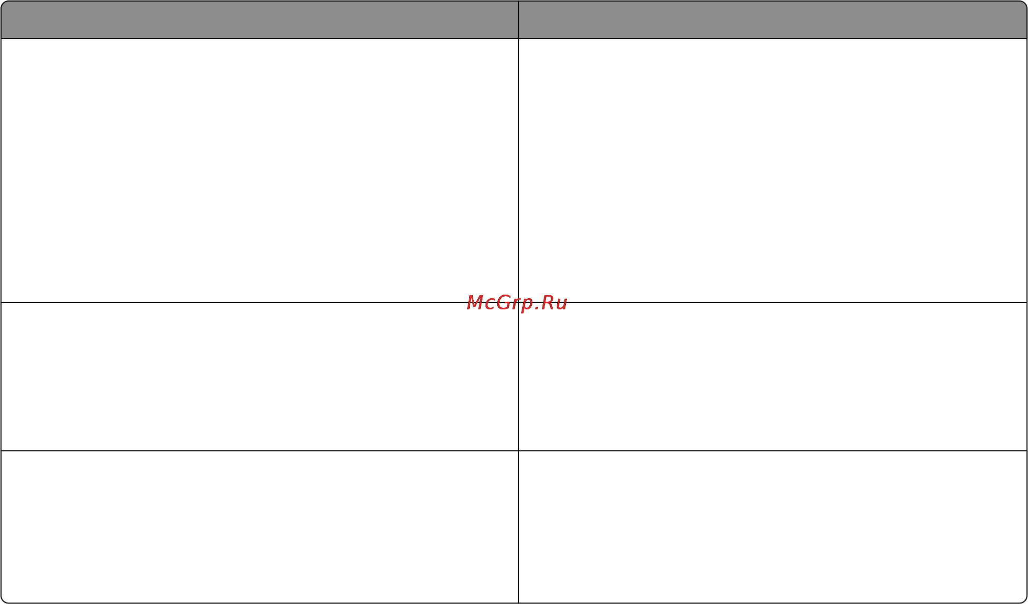 Lexmark X543 [137/286] Меню расходные материалы