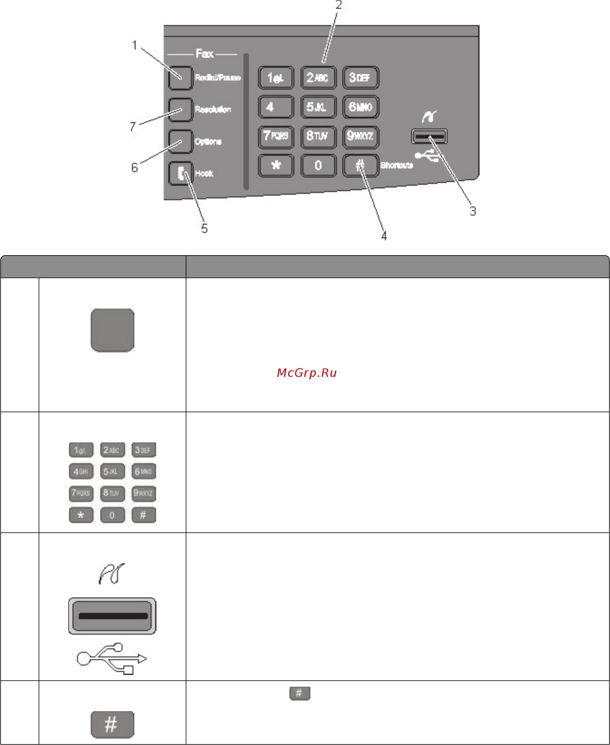 Lexmark X546 [22/286] Знакомство с принтером