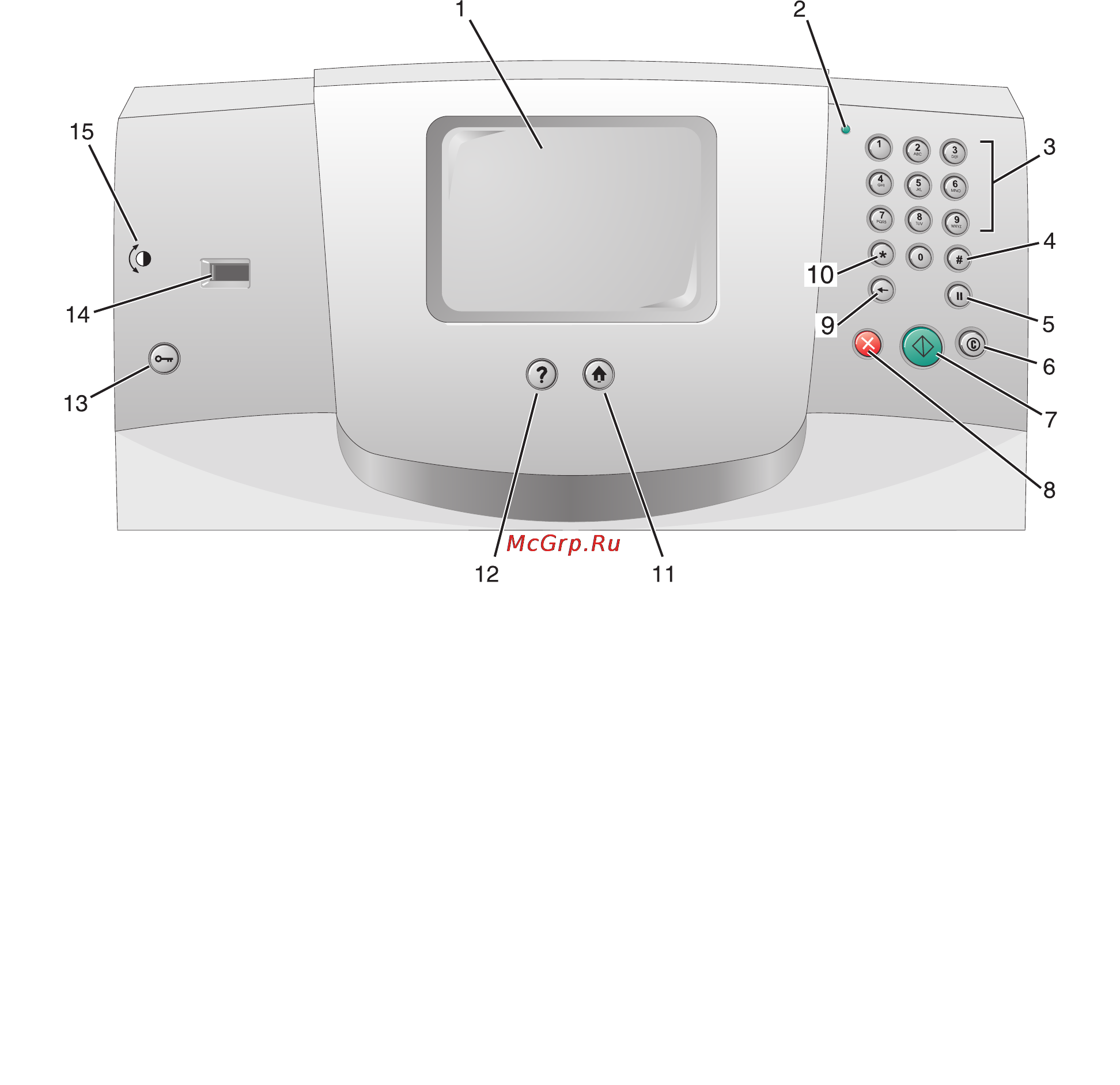 Lexmark X642e [14/202] Сведения о панели управления мфп