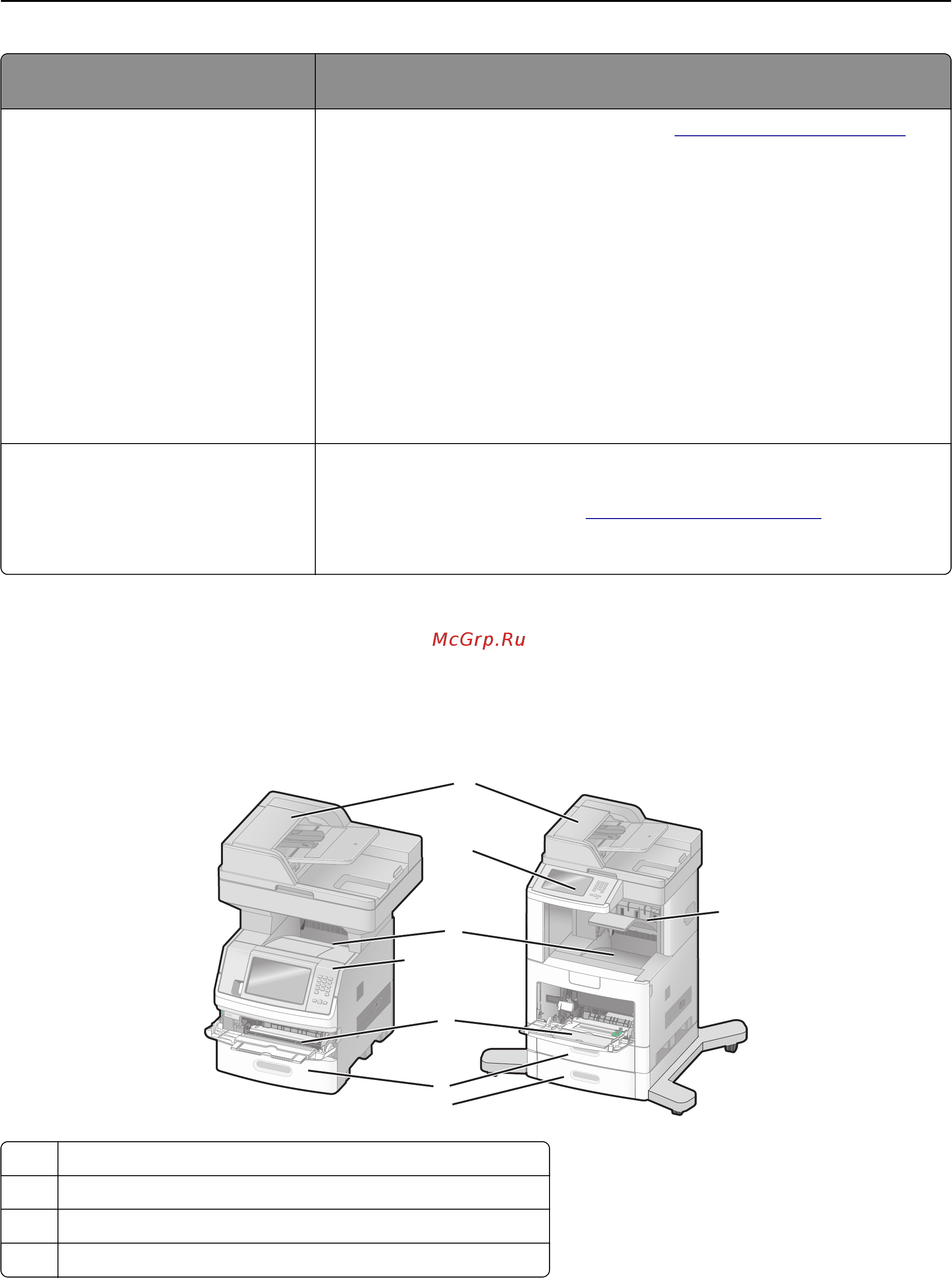 Lexmark X654de [10/336] Базовые модели