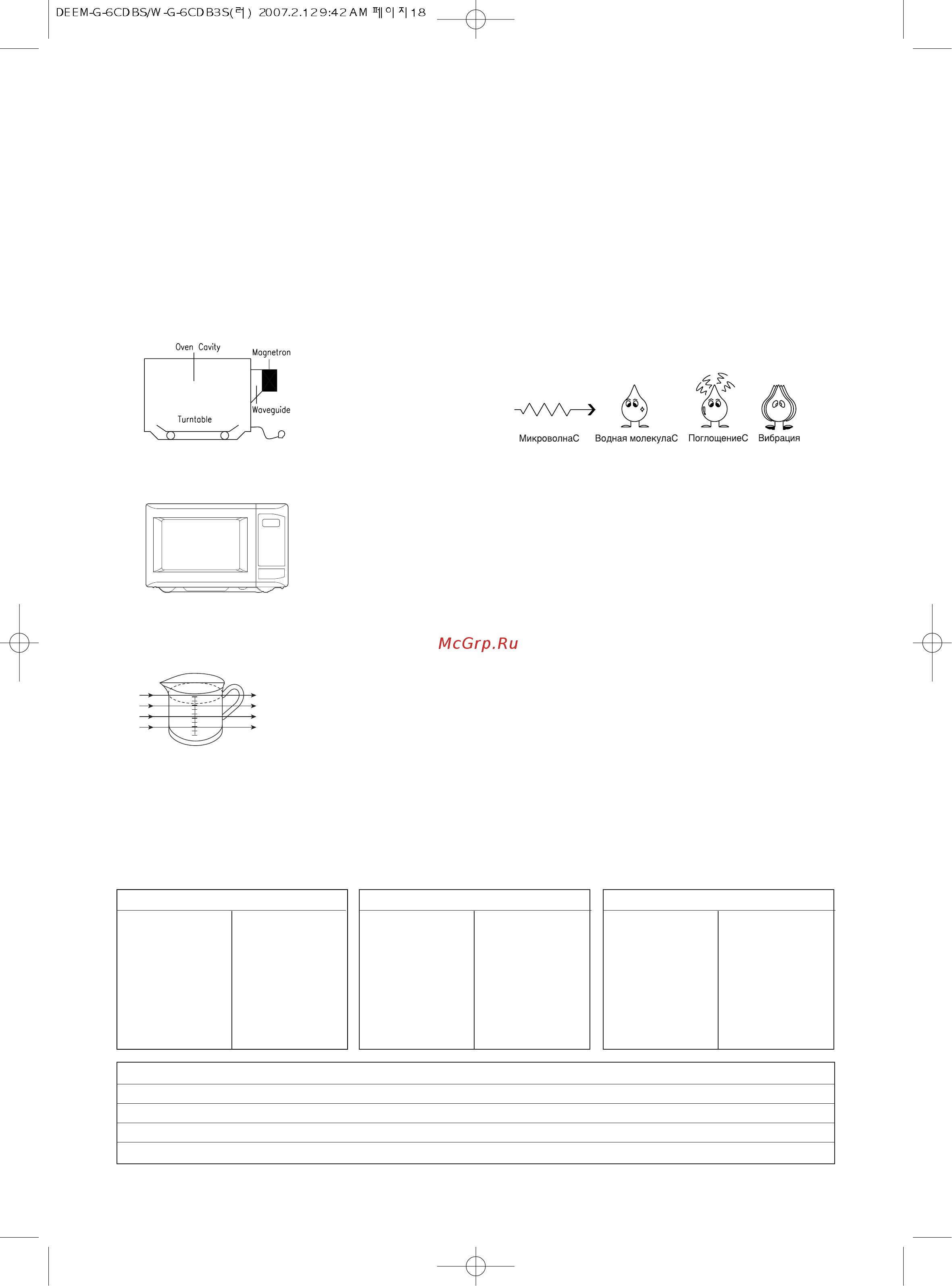 Daewoo Electronics KOG-6CDBS [19/34] Меры веса