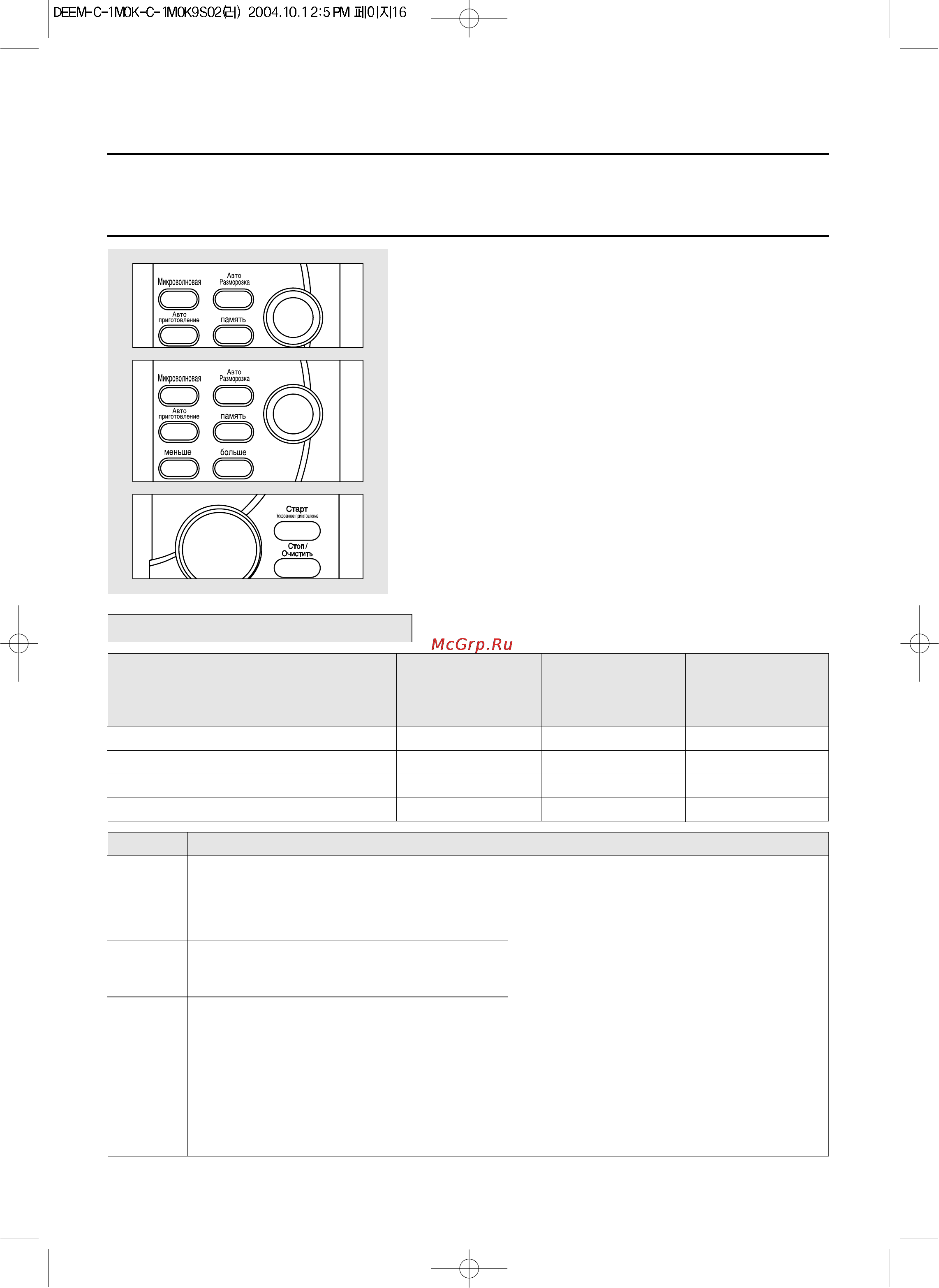 Daewoo Electronics KOC-1M0K [17/32] Poultry птица