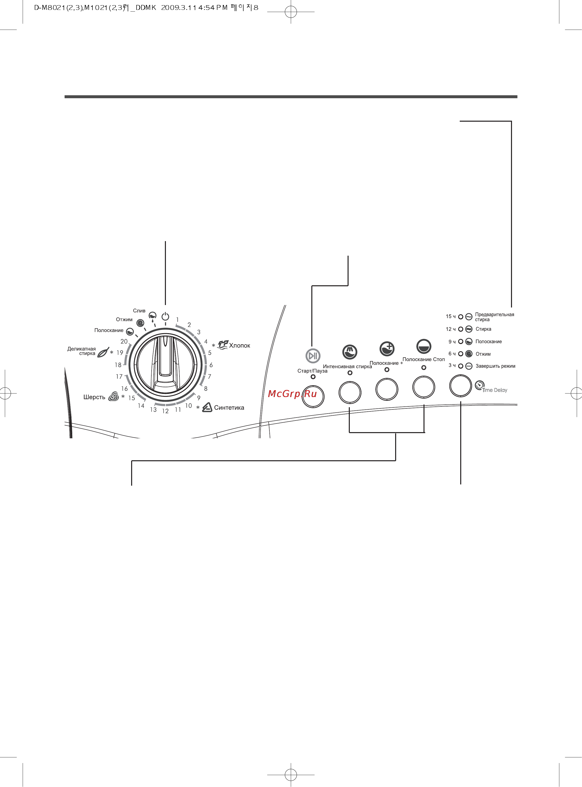 Daewoo DWD-M8023 [8/20] Панель управления