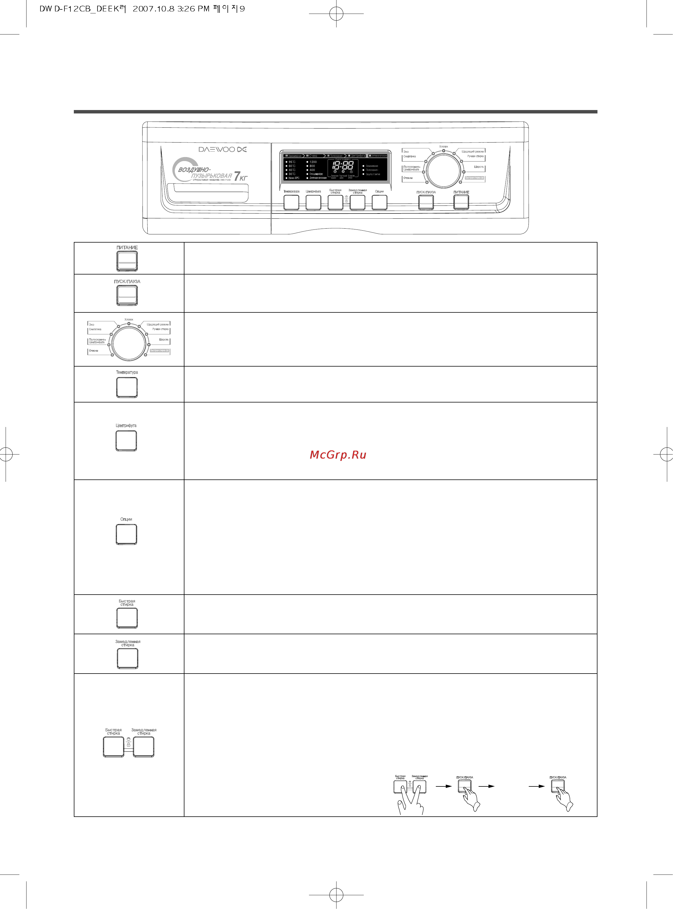 Daewoo Electronics DWD-F12CB [9/24] Функции панели управления