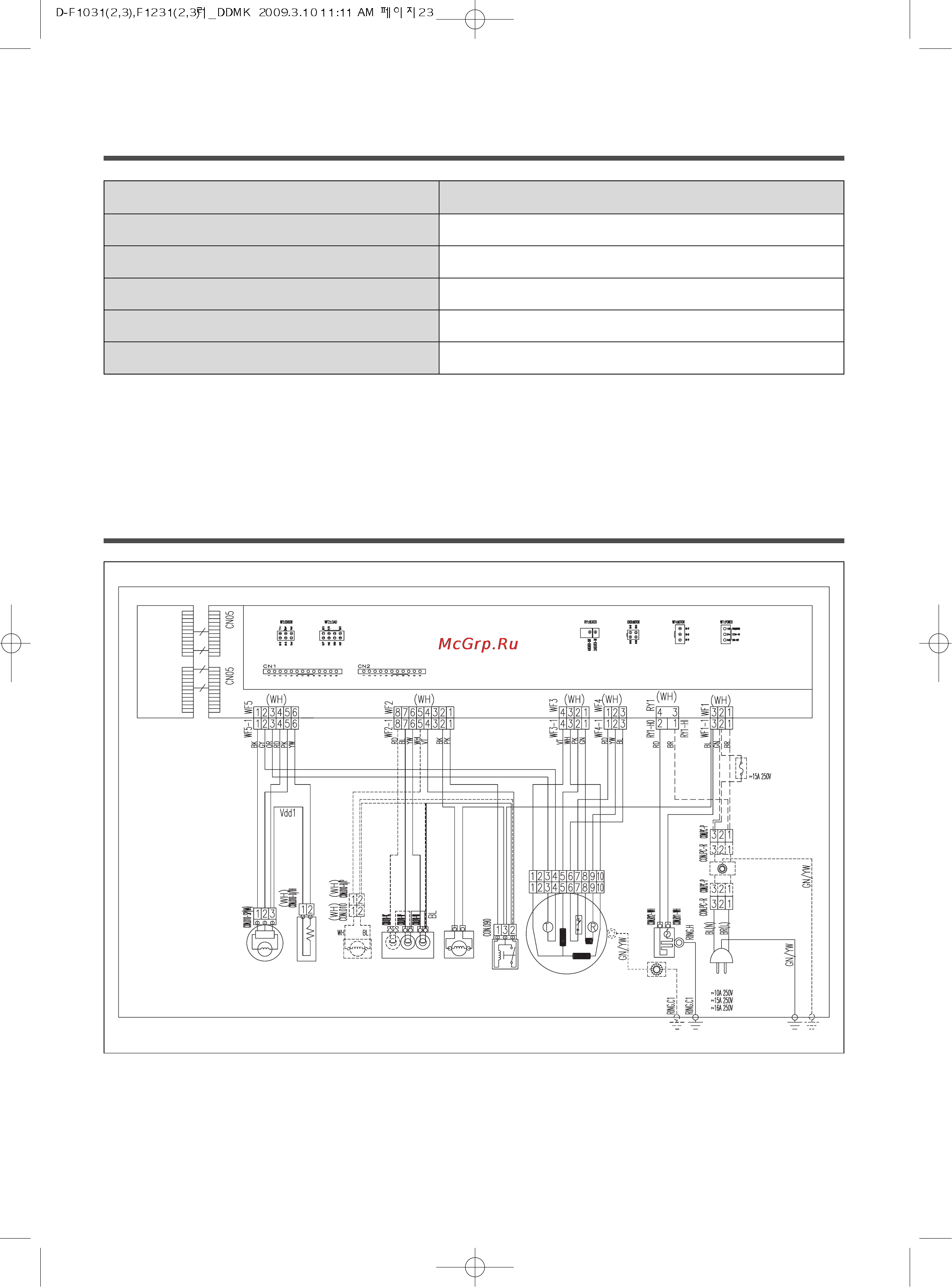 Daewoo Electronics DWD-F1031 [23/27] Технические характеристики
