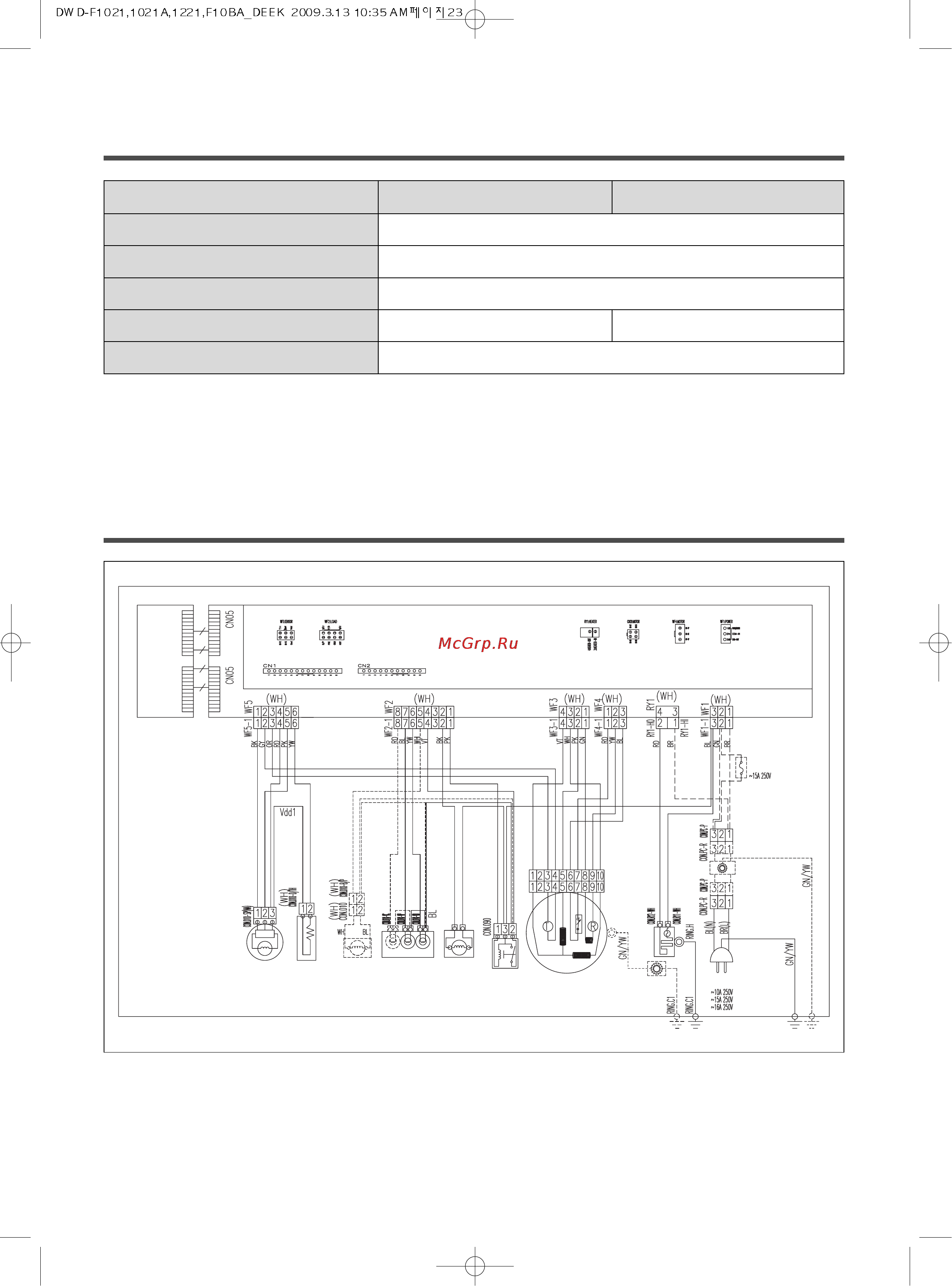 Daewoo Electronics DWD-F1021 [23/27] Главный буп ii