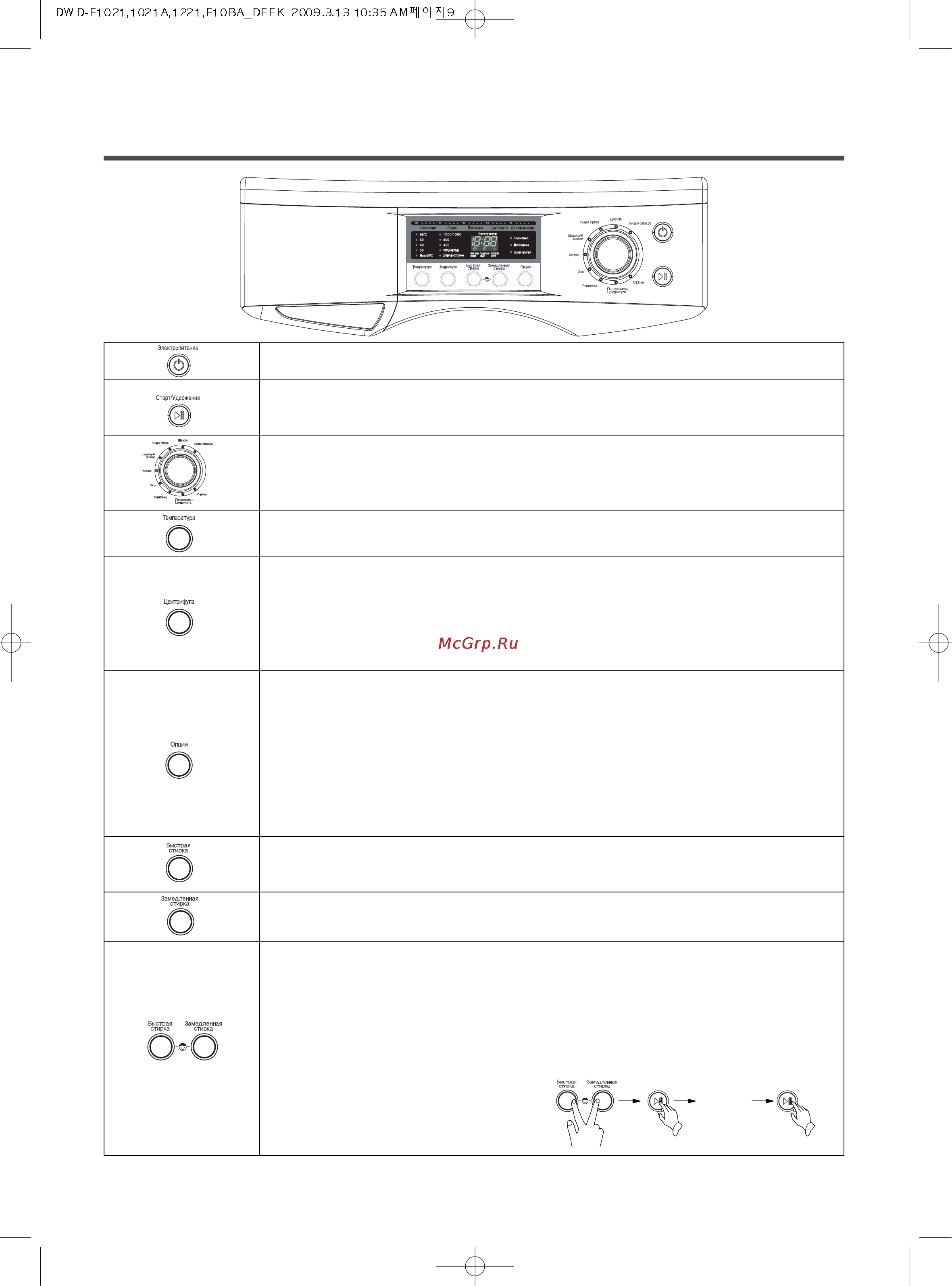 Daewoo Electronics DWD-F1021 [9/27] Функции панели управления