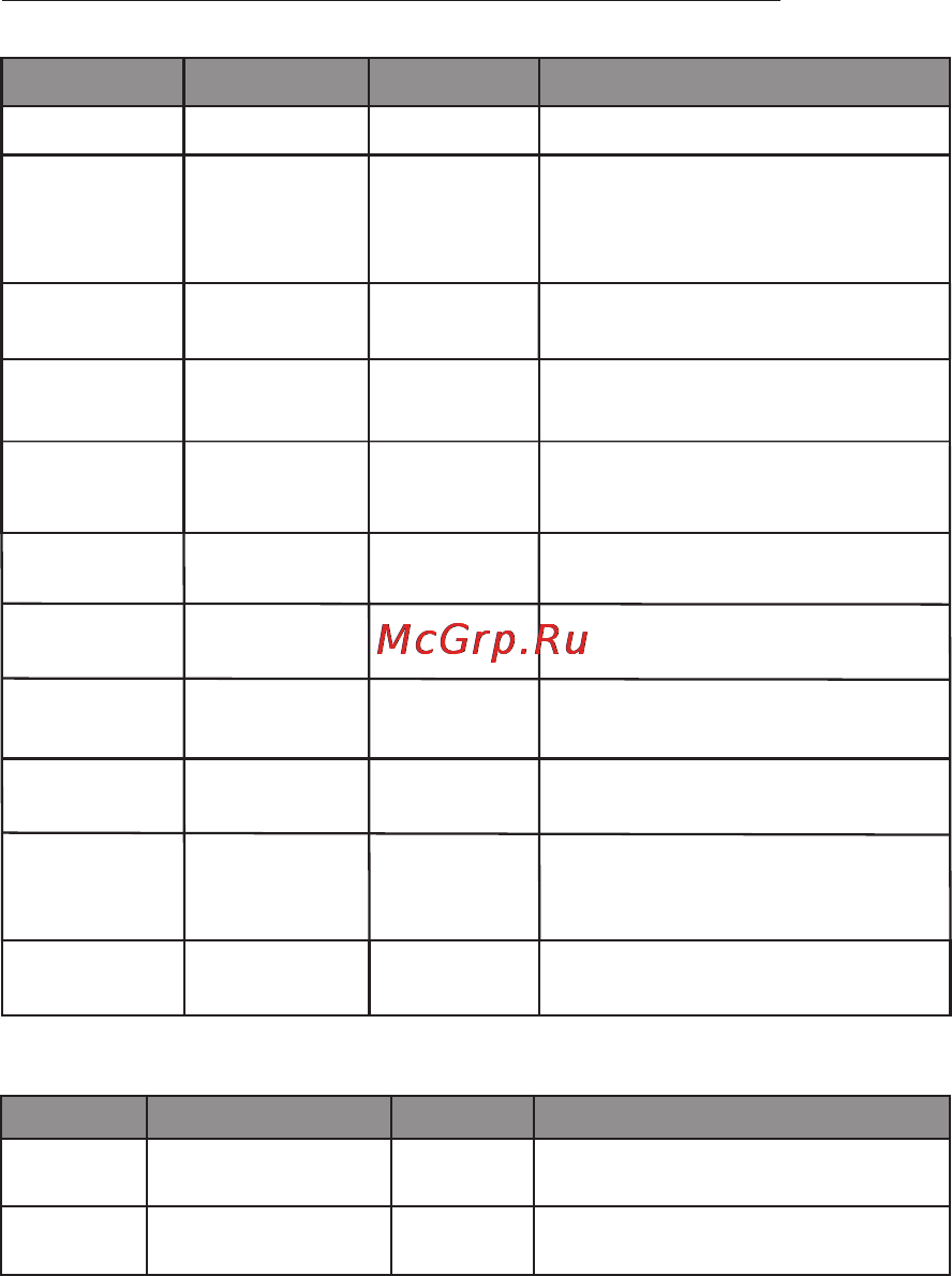 Orient CDVR-120HD HD 720P [6/9] Используемые функции и назначения кнопок
