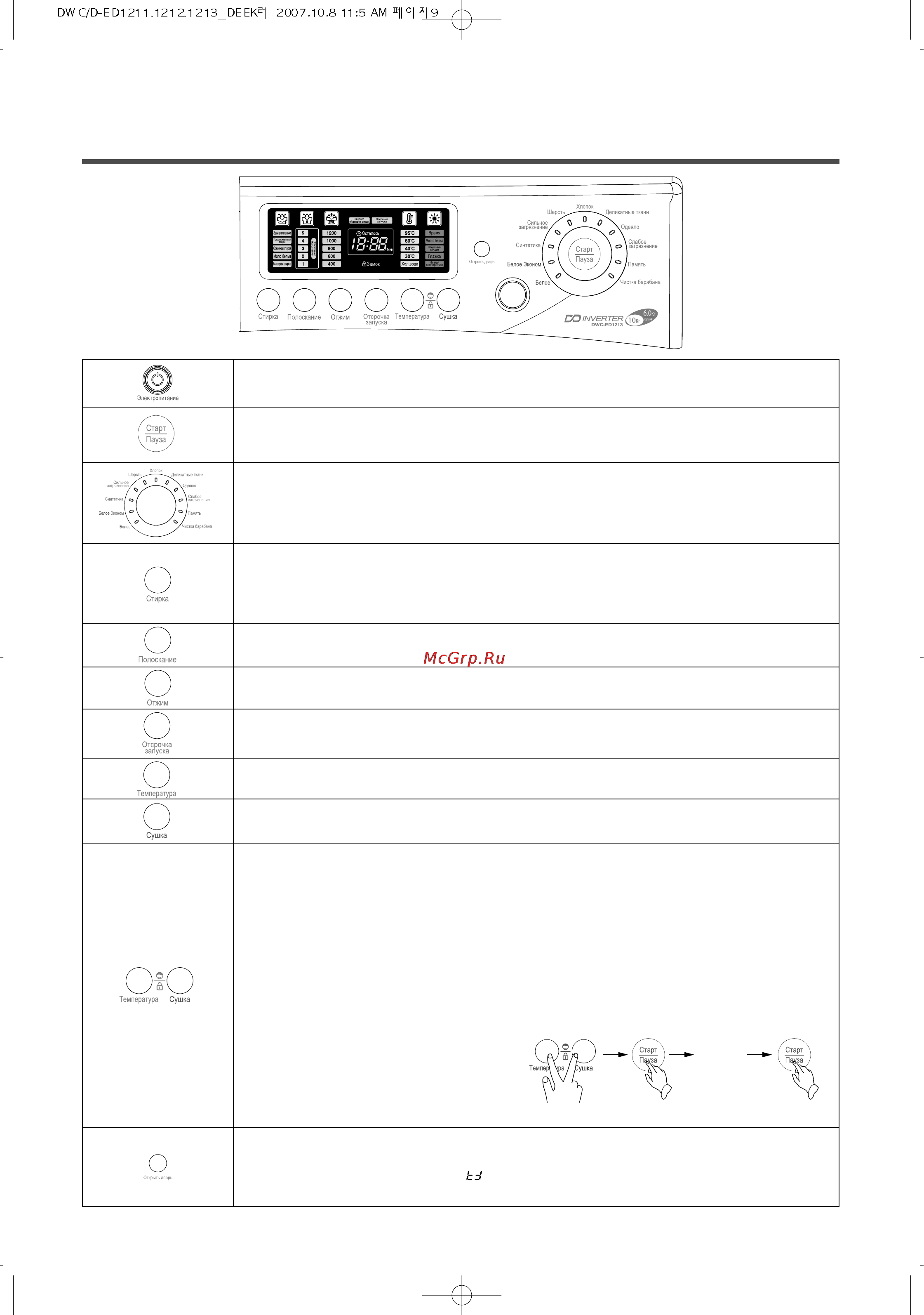 Daewoo Electronics DWD-ED1211 [9/33] Панель управления
