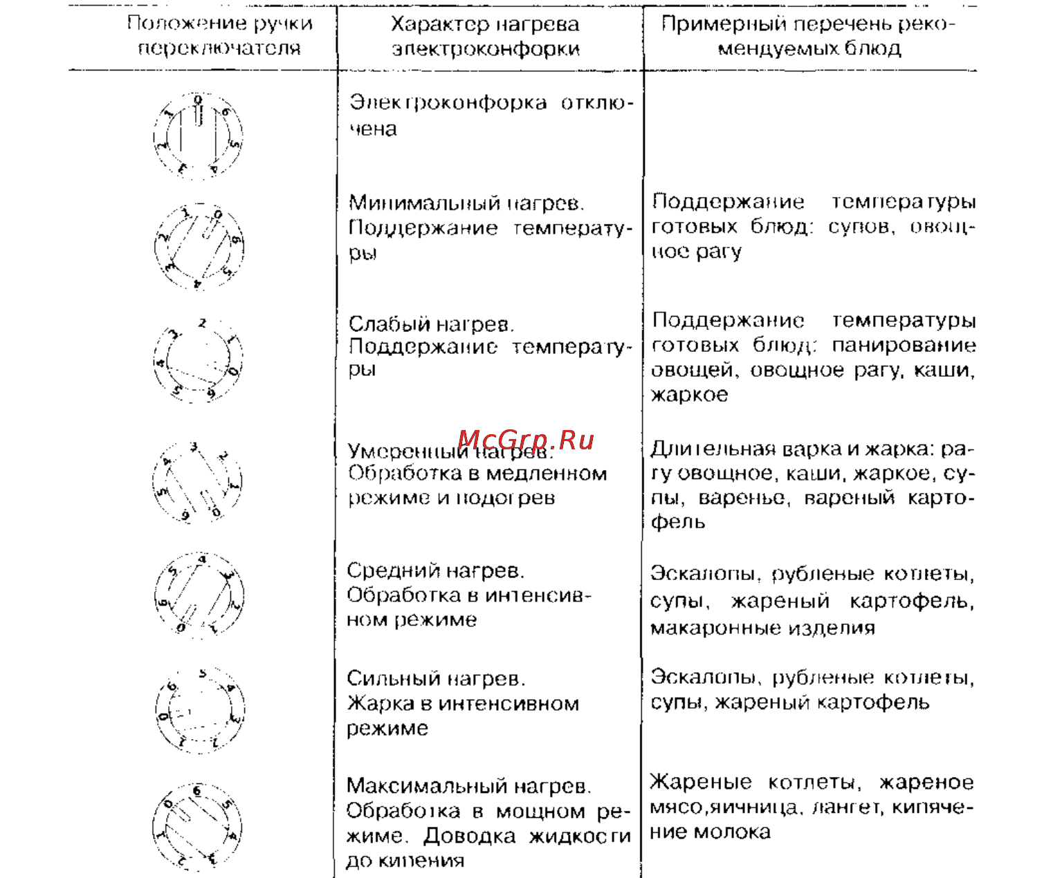 Мечта 12-06 Инструкция по эксплуатации онлайн [10/16] 58134