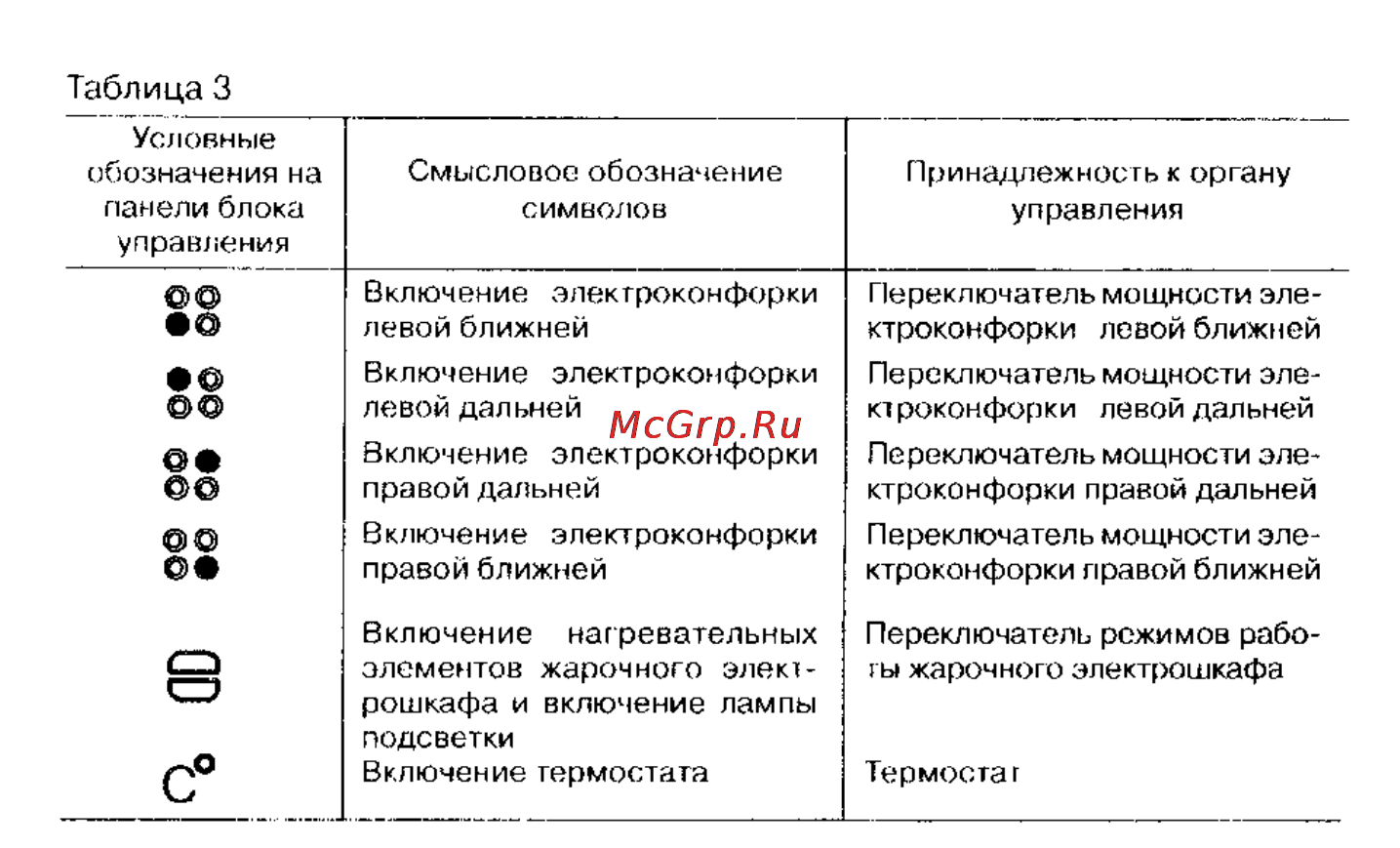 Мечта 12-06 Инструкция по эксплуатации онлайн [8/16] 58134